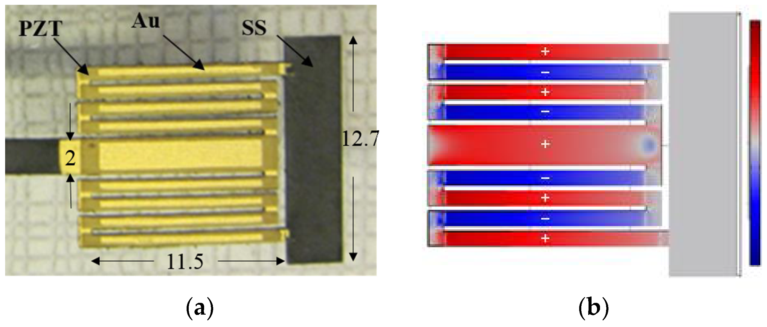Sensors 18 03733 g003