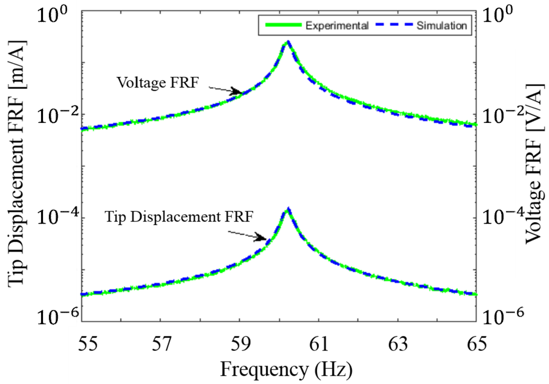 Sensors 18 03733 g004