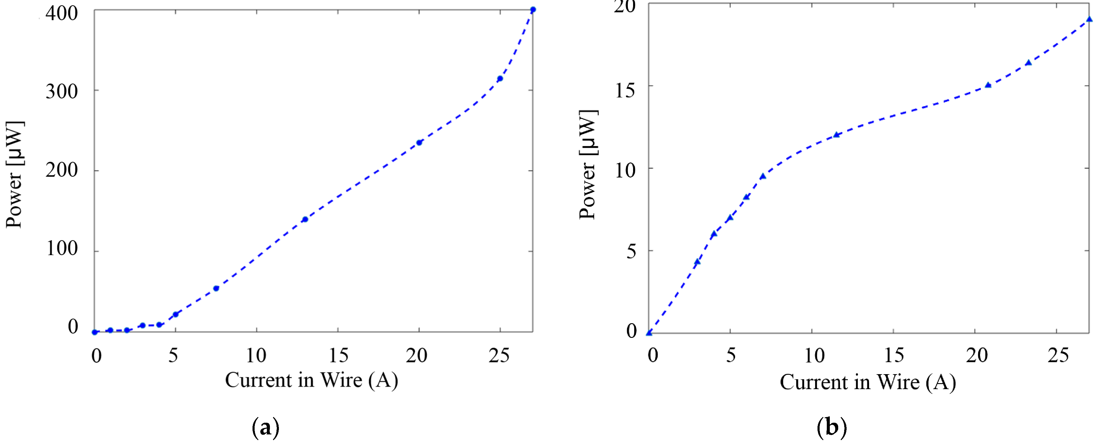 Sensors 18 03733 g005
