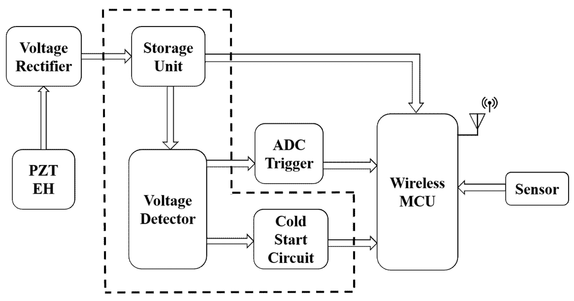 Sensors 18 03733 g006