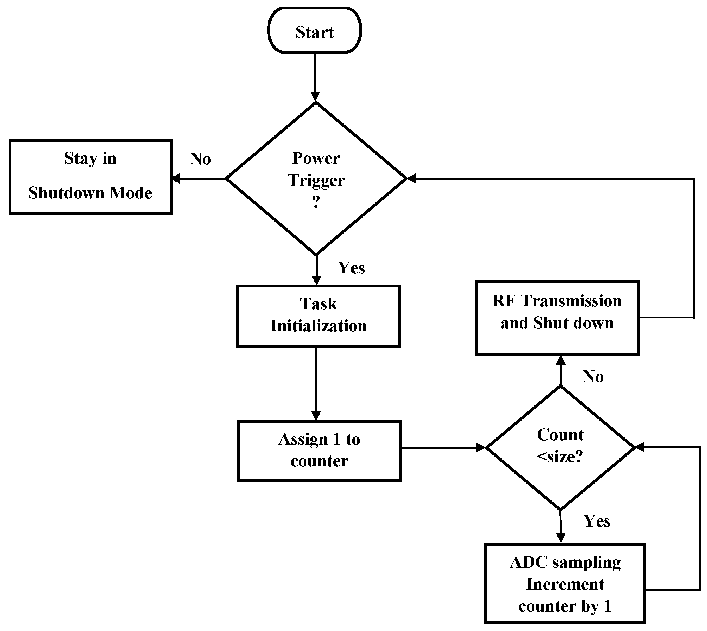Sensors 18 03733 g008