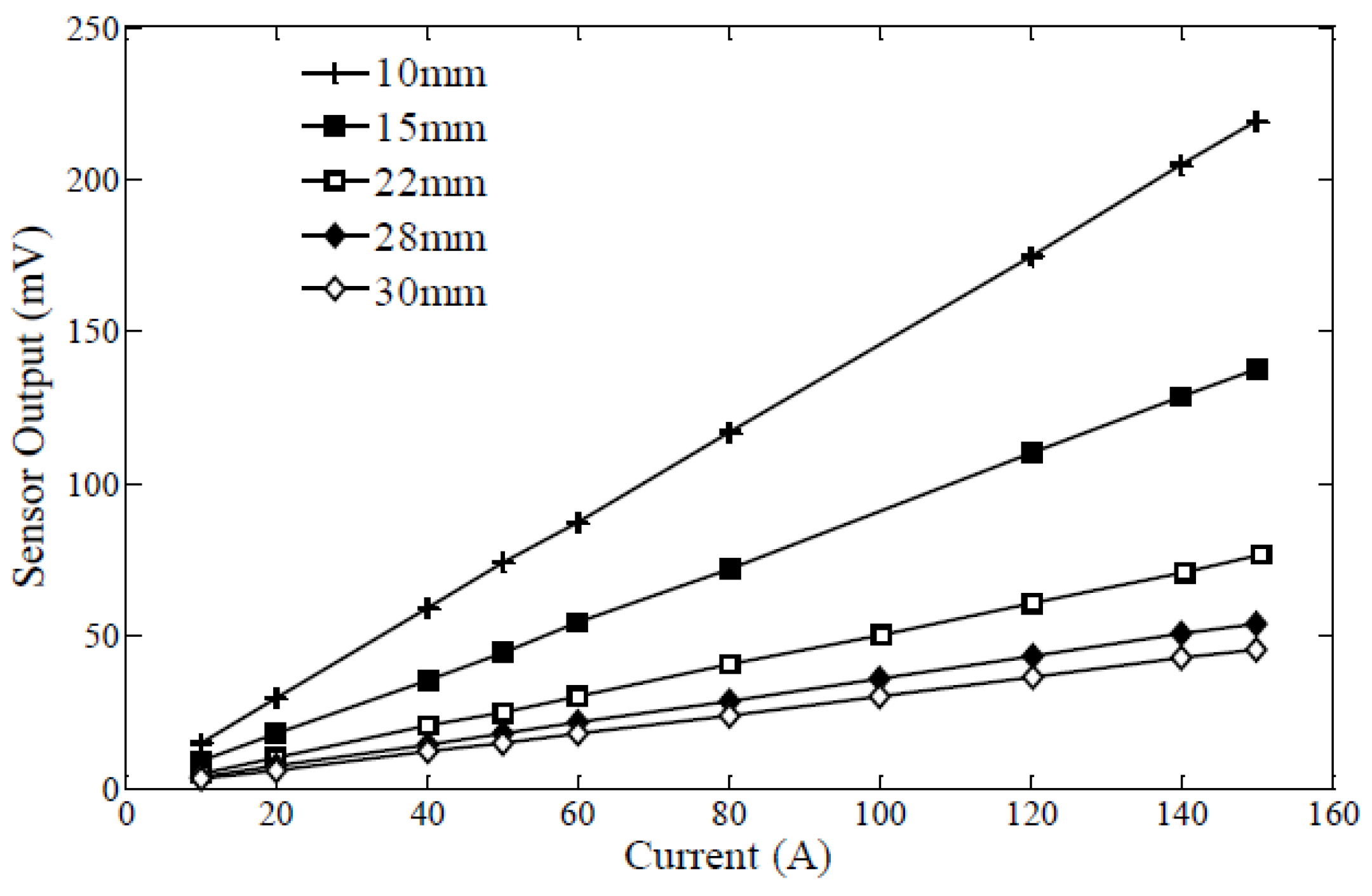 Sensors 18 03733 g009
