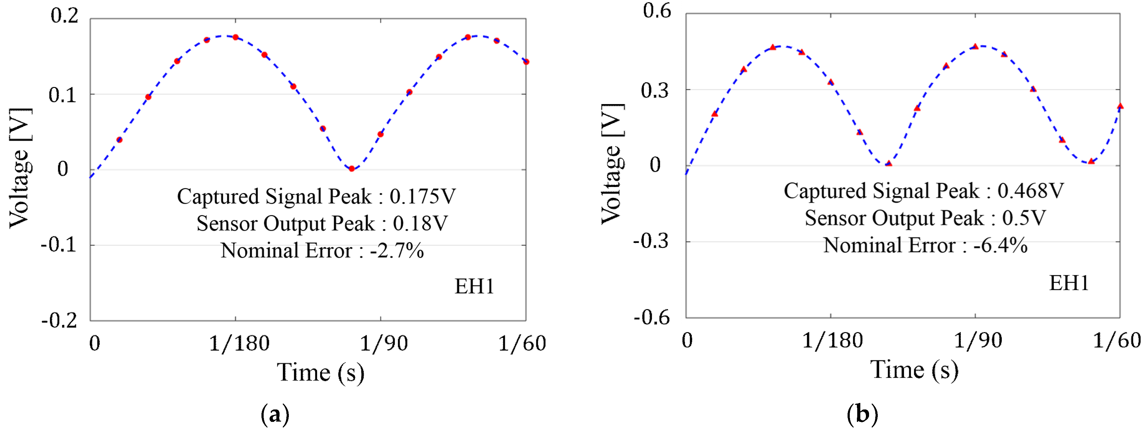 Sensors 18 03733 g010