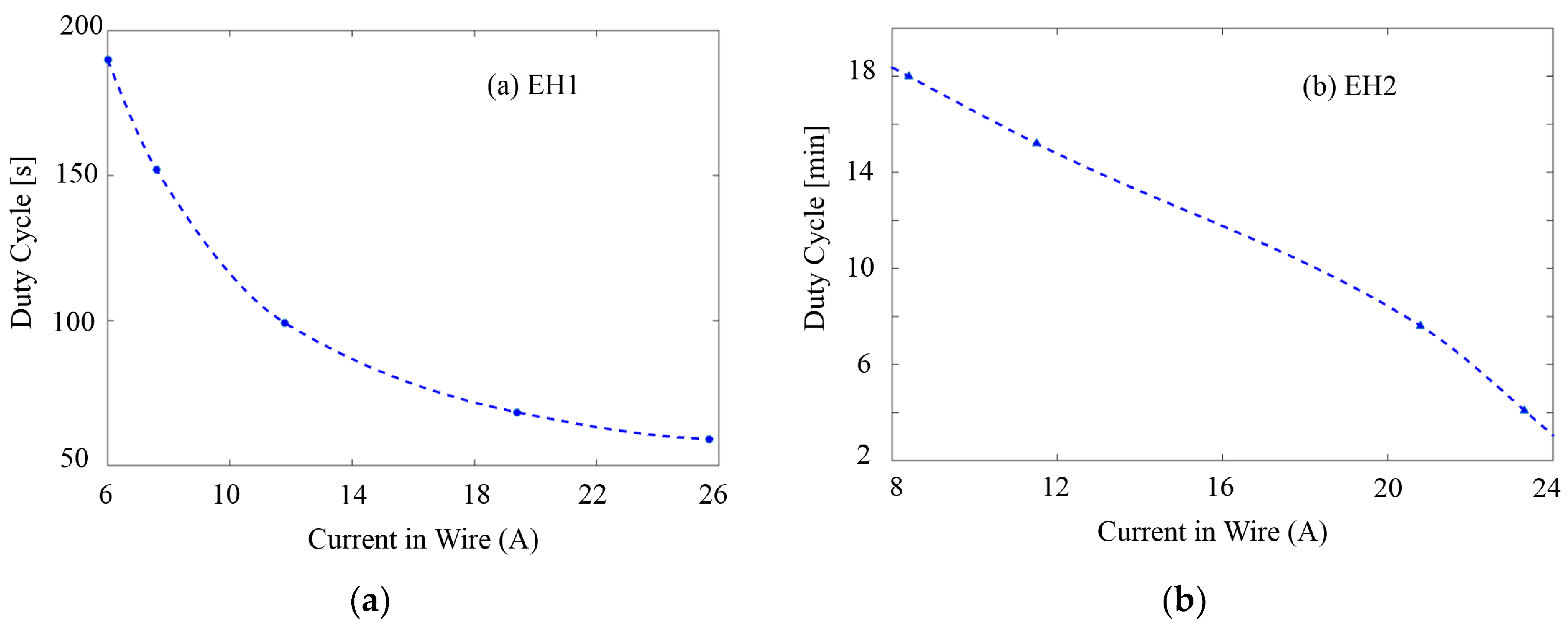 Sensors 18 03733 g012