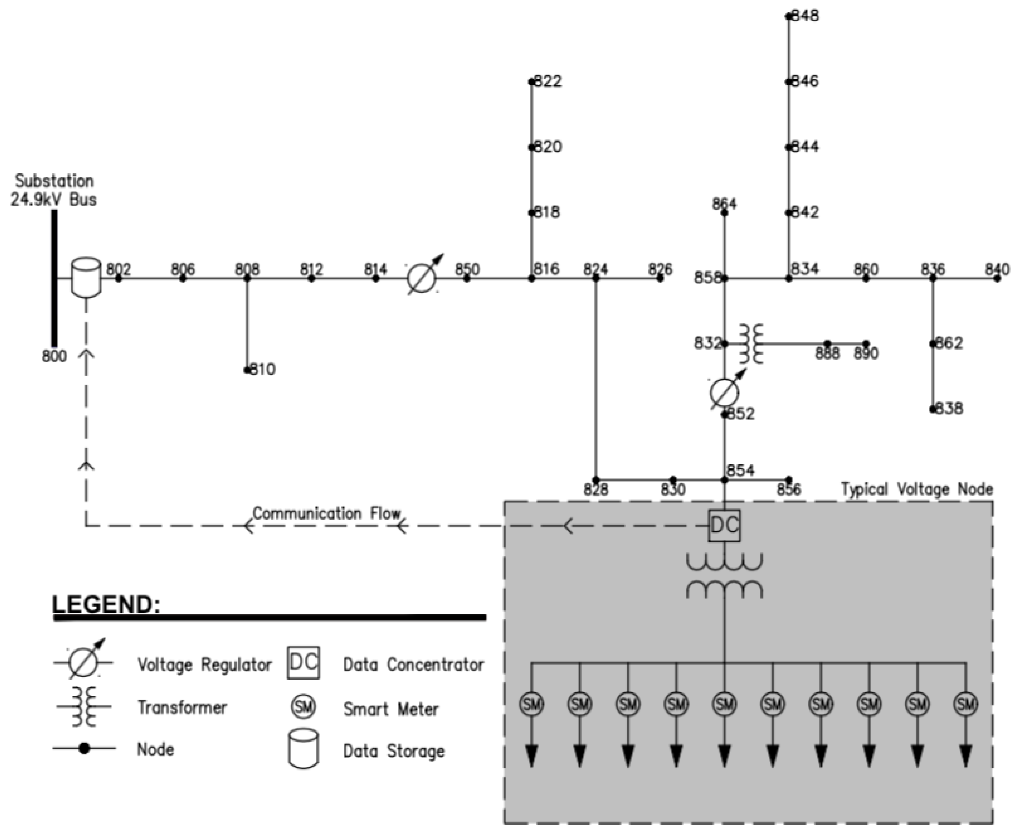 Sensors 18 03734 g001