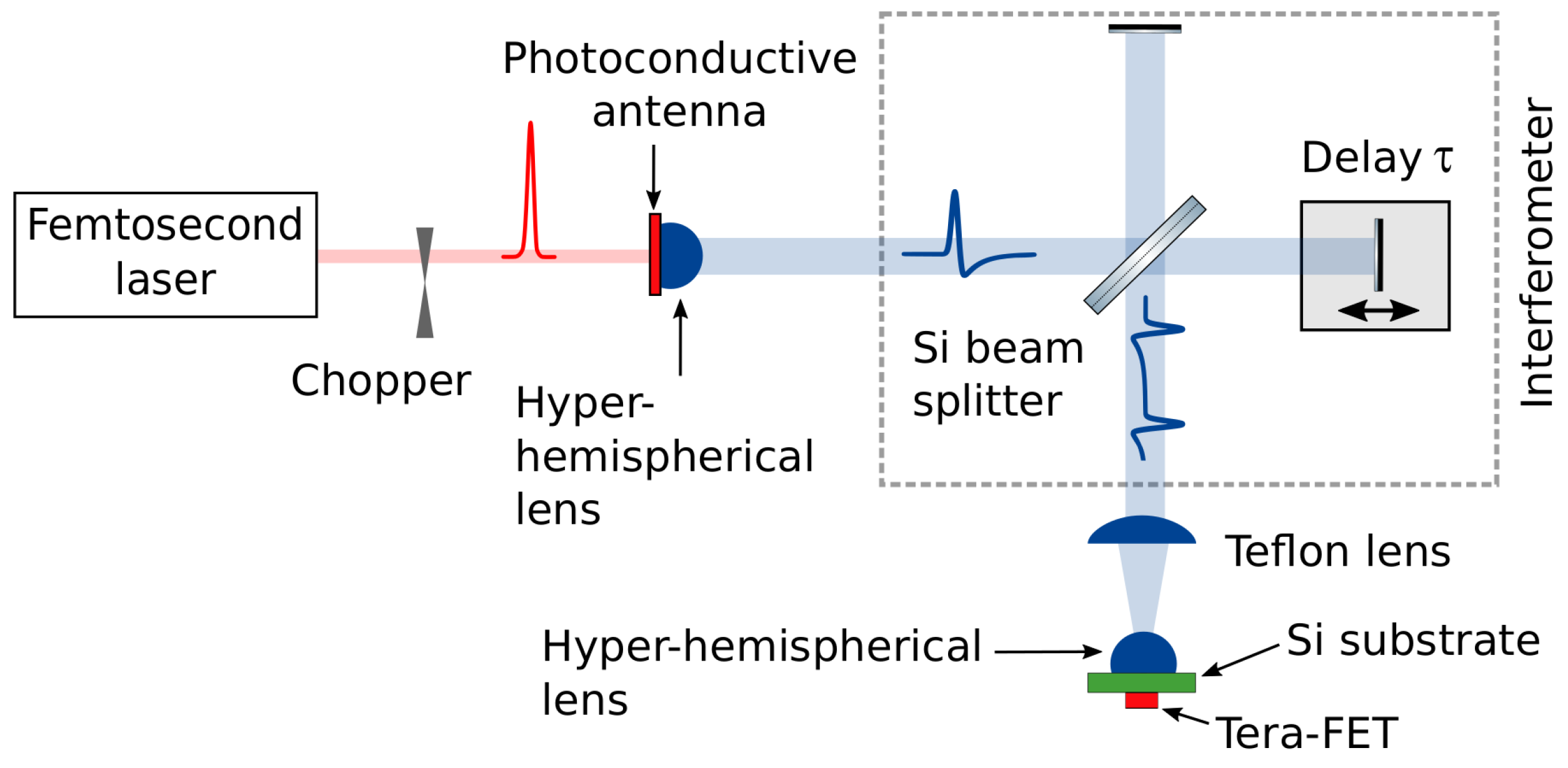 Sensors 18 03735 g003 Sensors 18 03735 g003