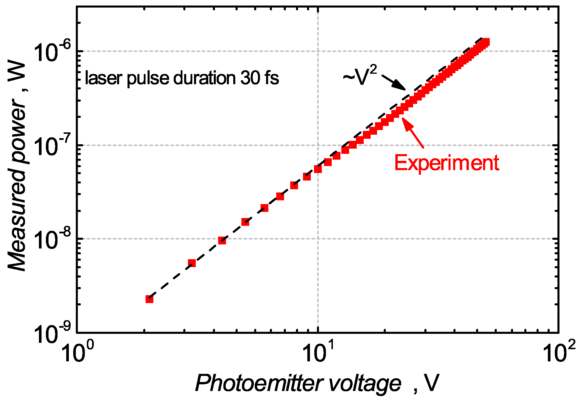Sensors 18 03735 g004 Sensors 18 03735 g004