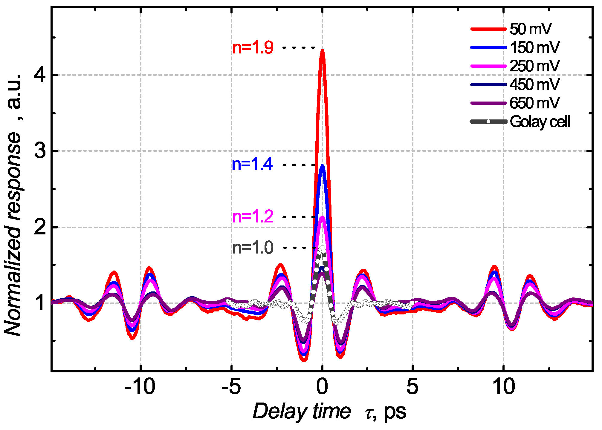 Sensors 18 03735 g007 Sensors 18 03735 g007