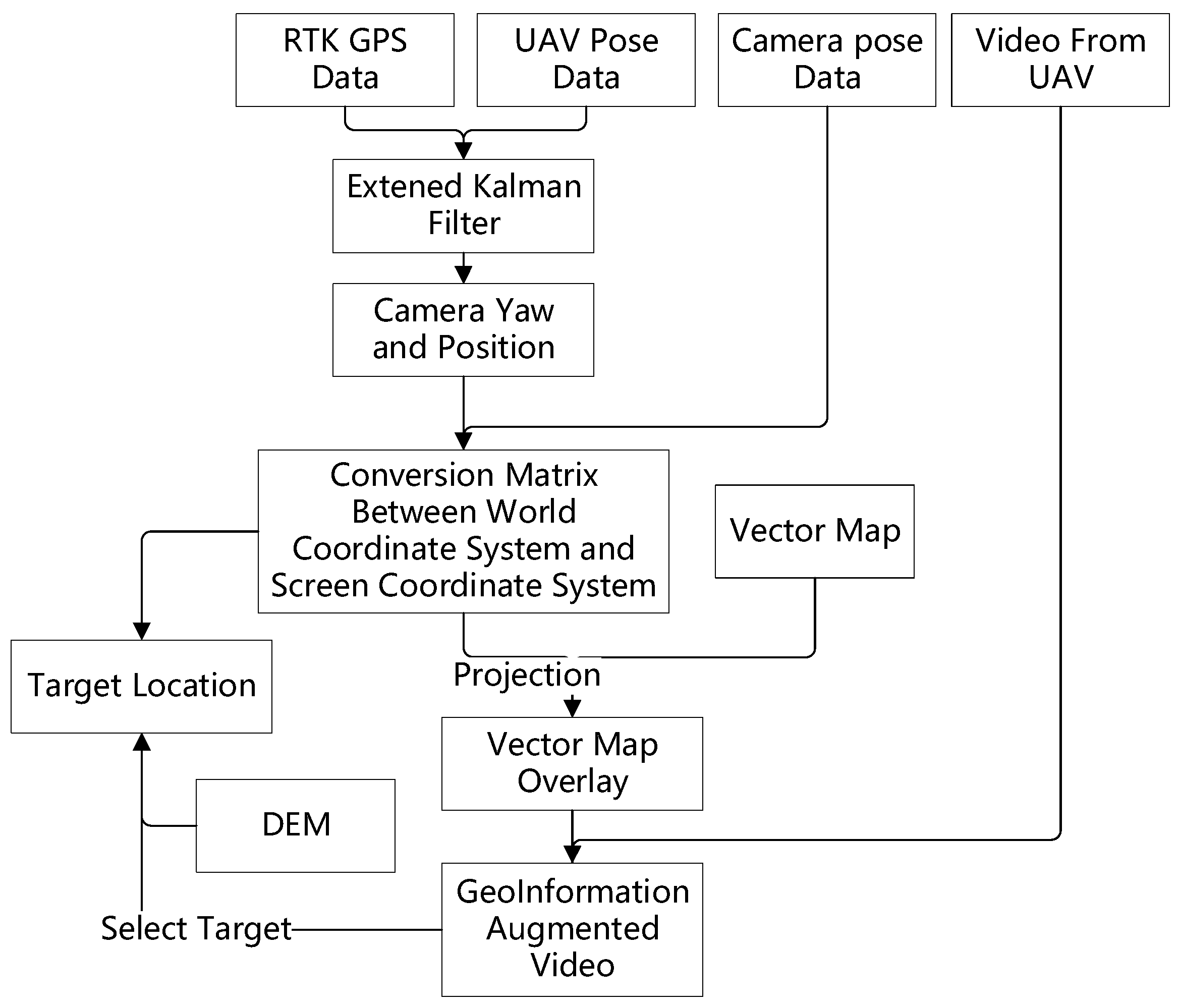 Sensors 18 03739 g005 Sensors 18 03739 g005