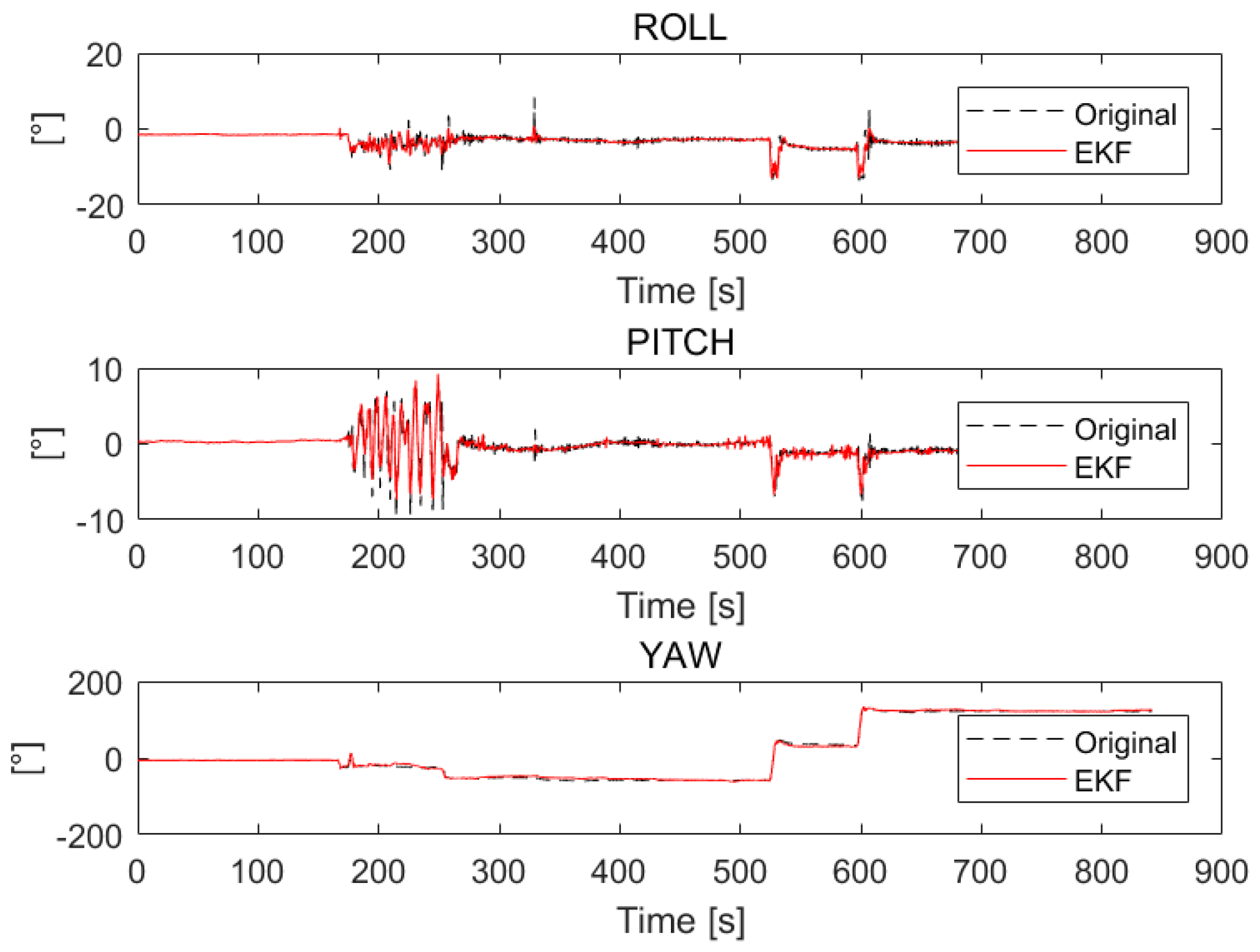 Sensors 18 03739 g008 Sensors 18 03739 g008