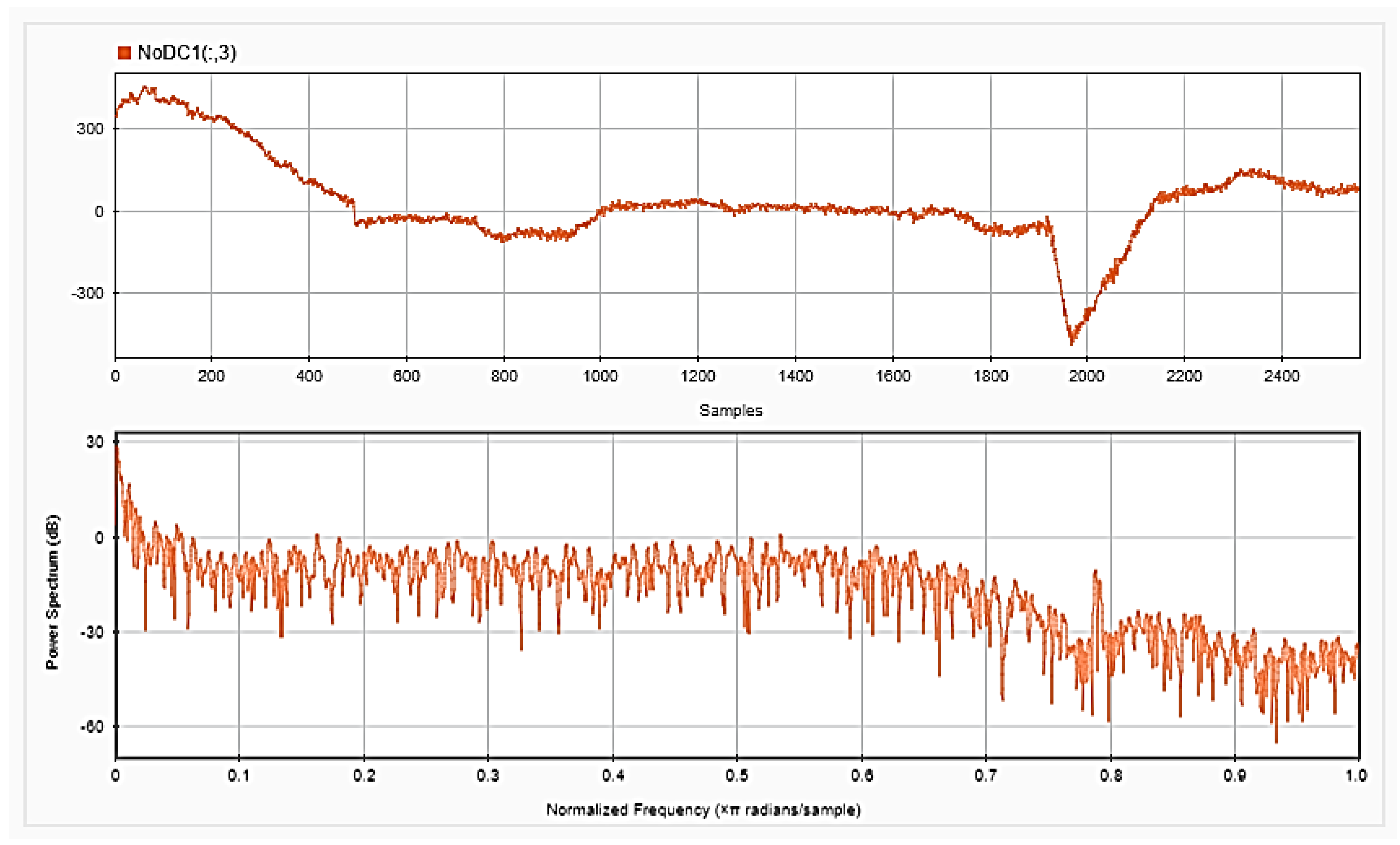 Sensors 18 03743 g006