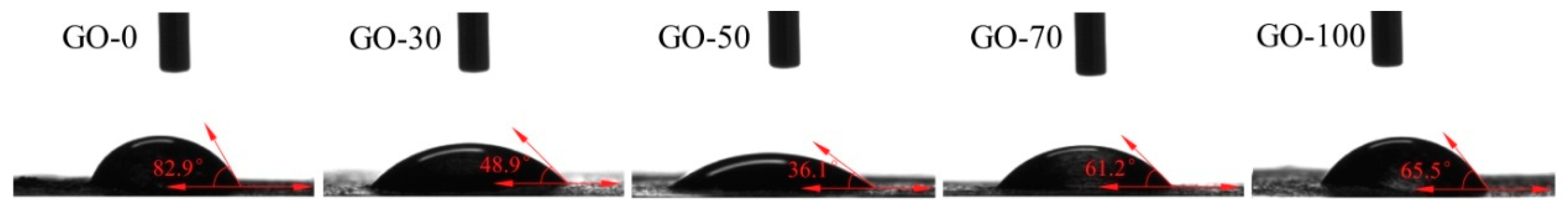 Sensors 18 03745 g002