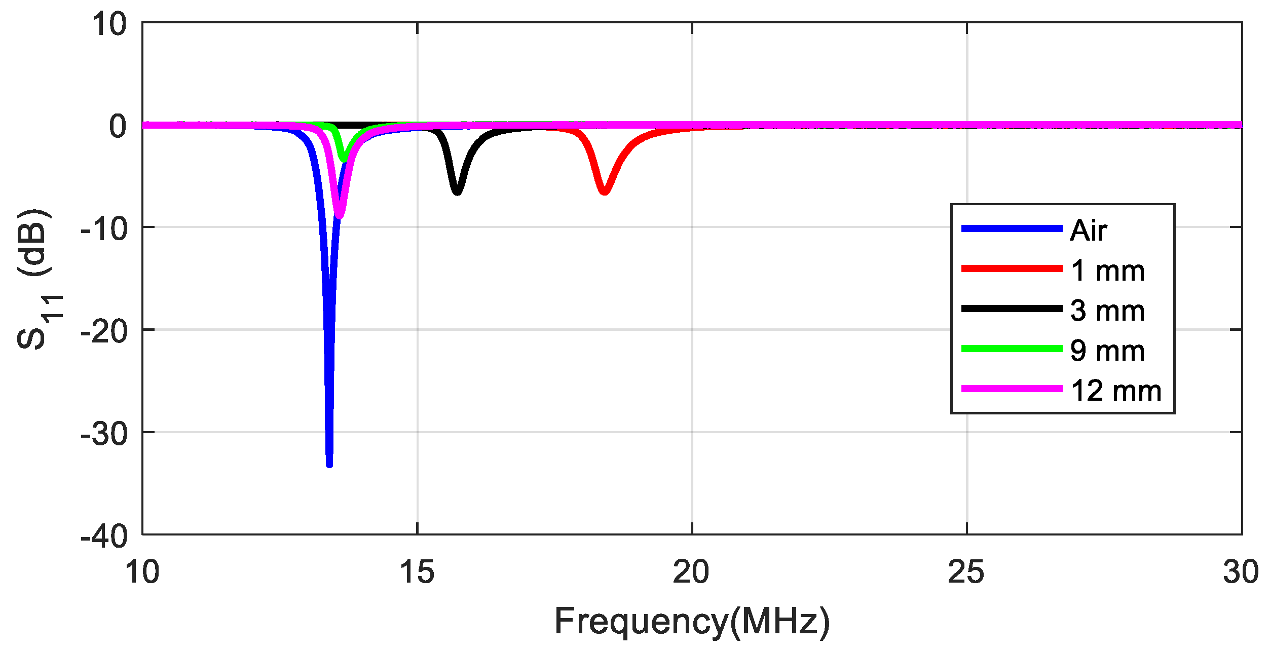Sensors 18 03746 g007