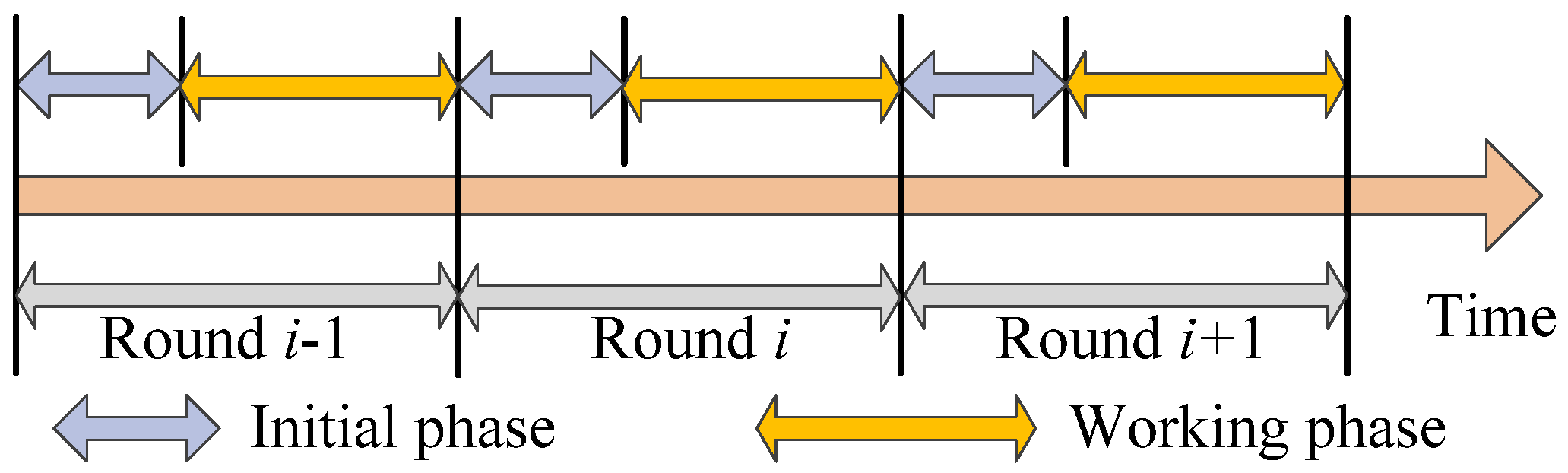 Sensors 18 03749 g003 Sensors 18 03749 g003