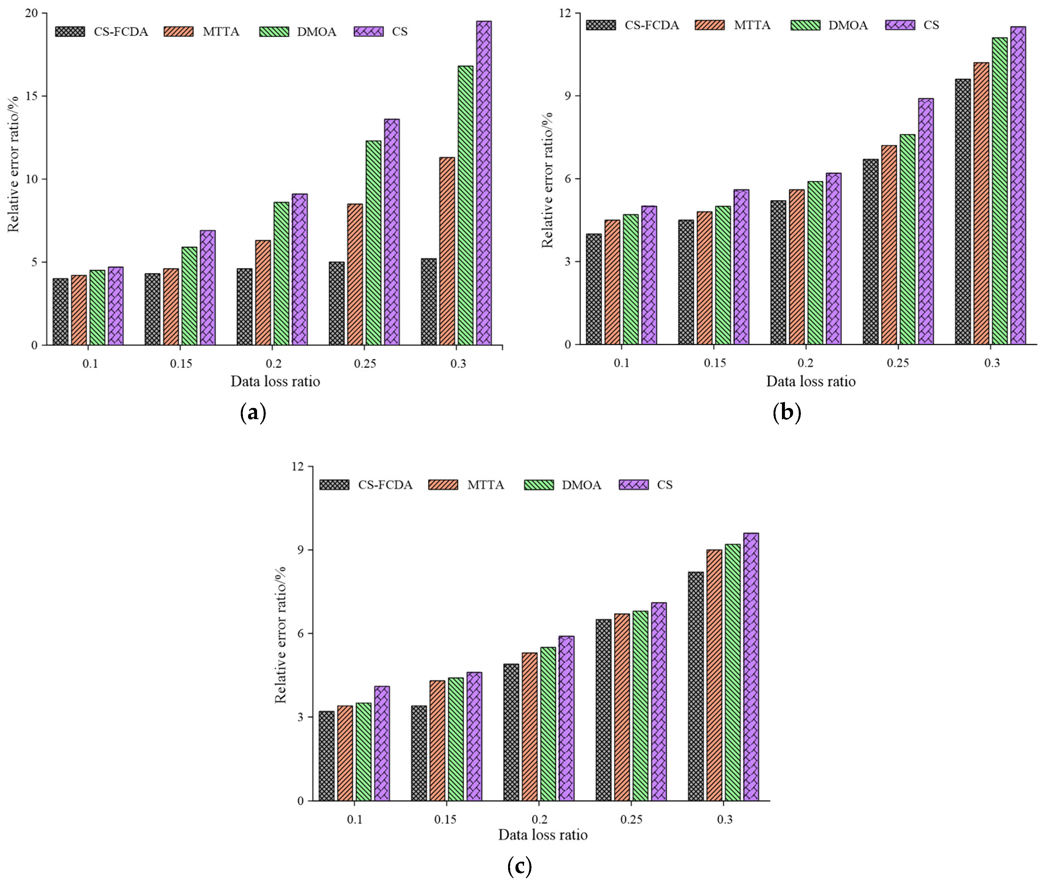 Sensors 18 03749 g005 Sensors 18 03749 g005