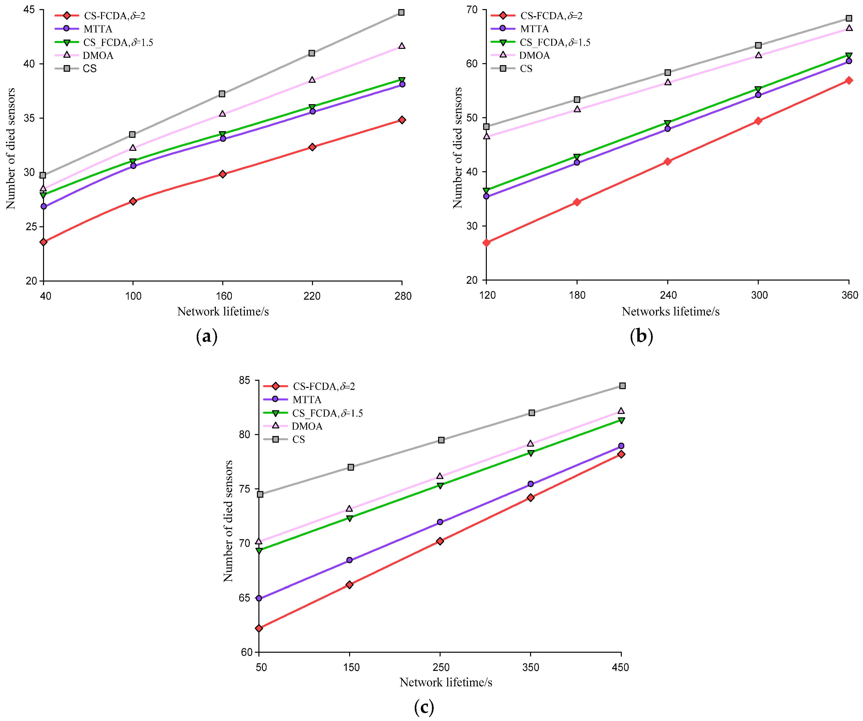 Sensors 18 03749 g006 Sensors 18 03749 g006