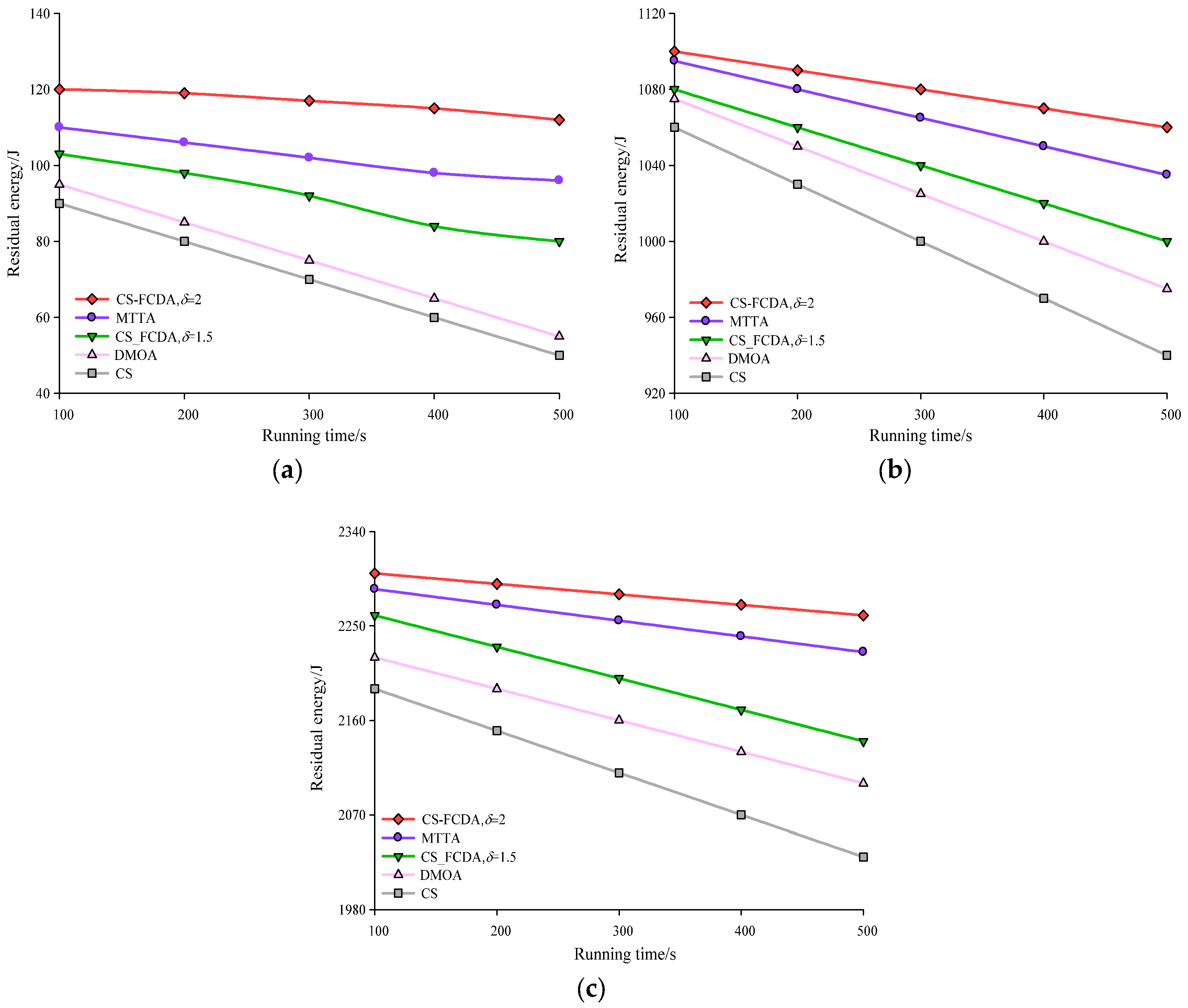 Sensors 18 03749 g007 Sensors 18 03749 g007