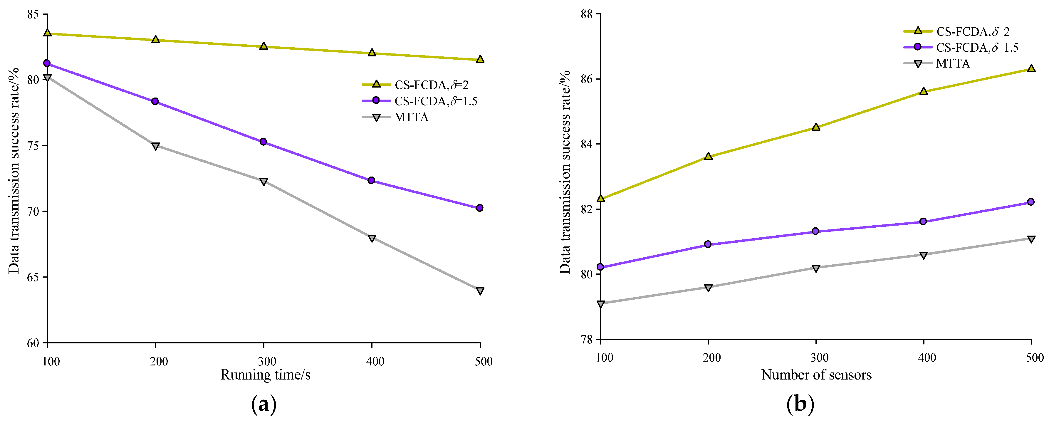 Sensors 18 03749 g008 Sensors 18 03749 g008