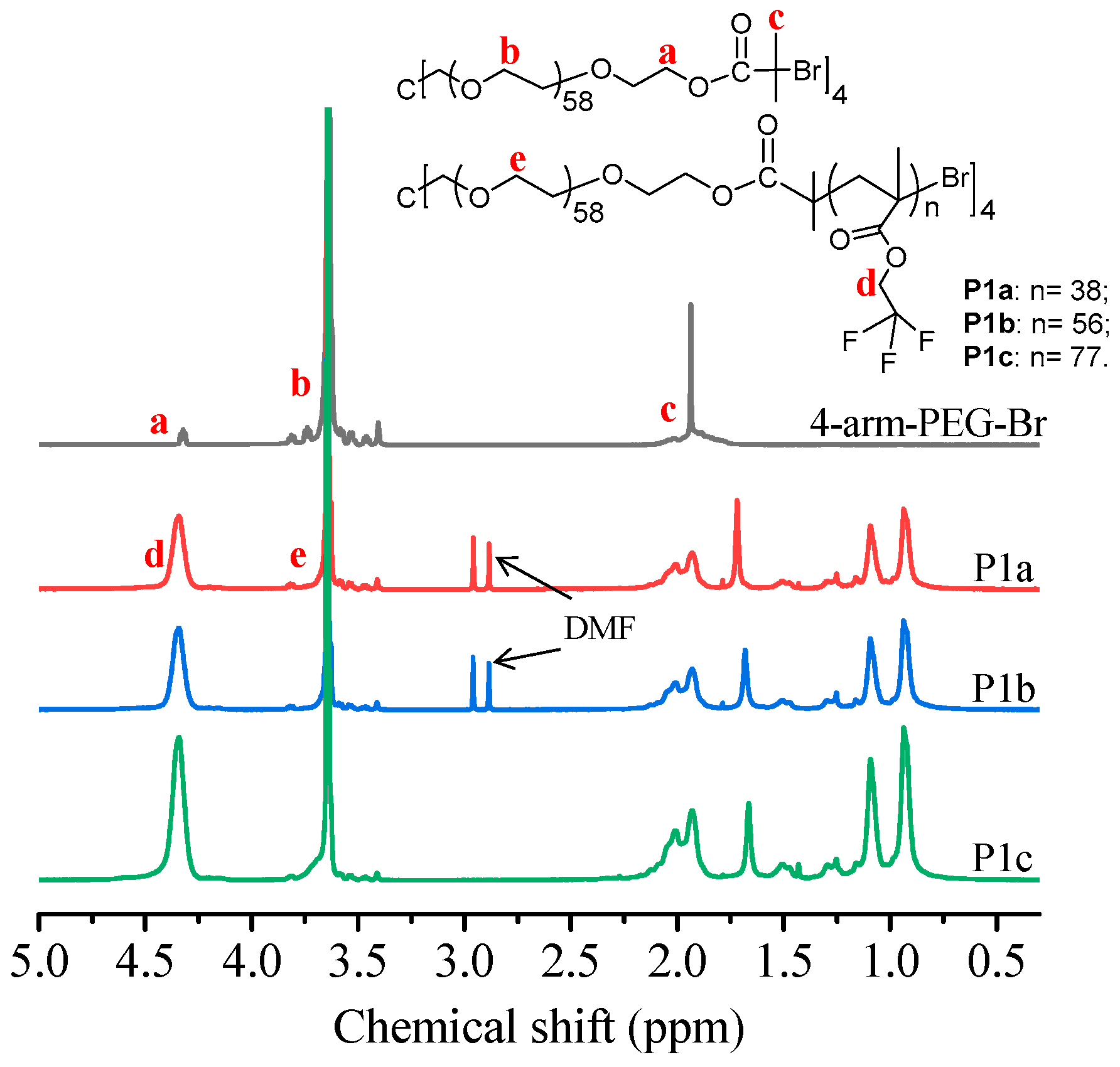Sensors 18 03752 g001