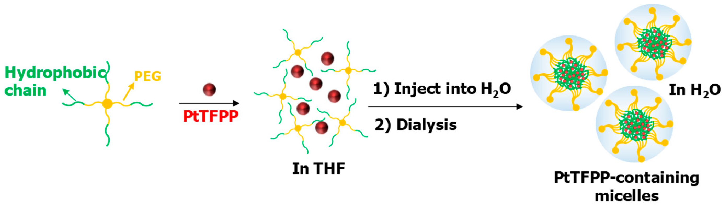 Sensors 18 03752 g002