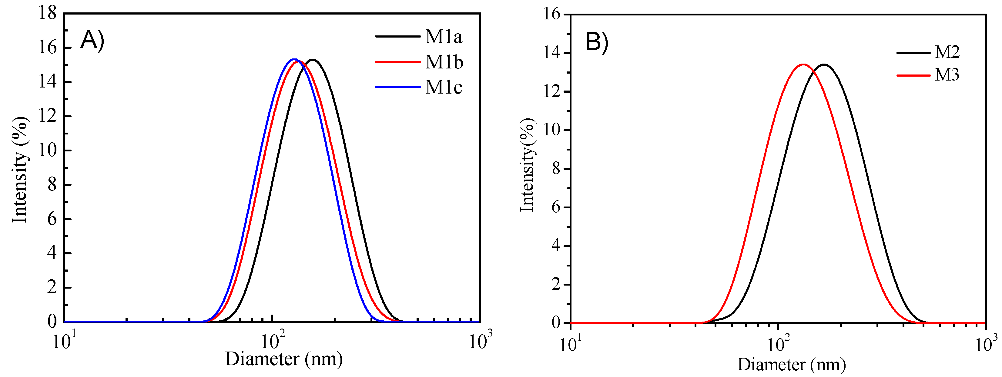 Sensors 18 03752 g003