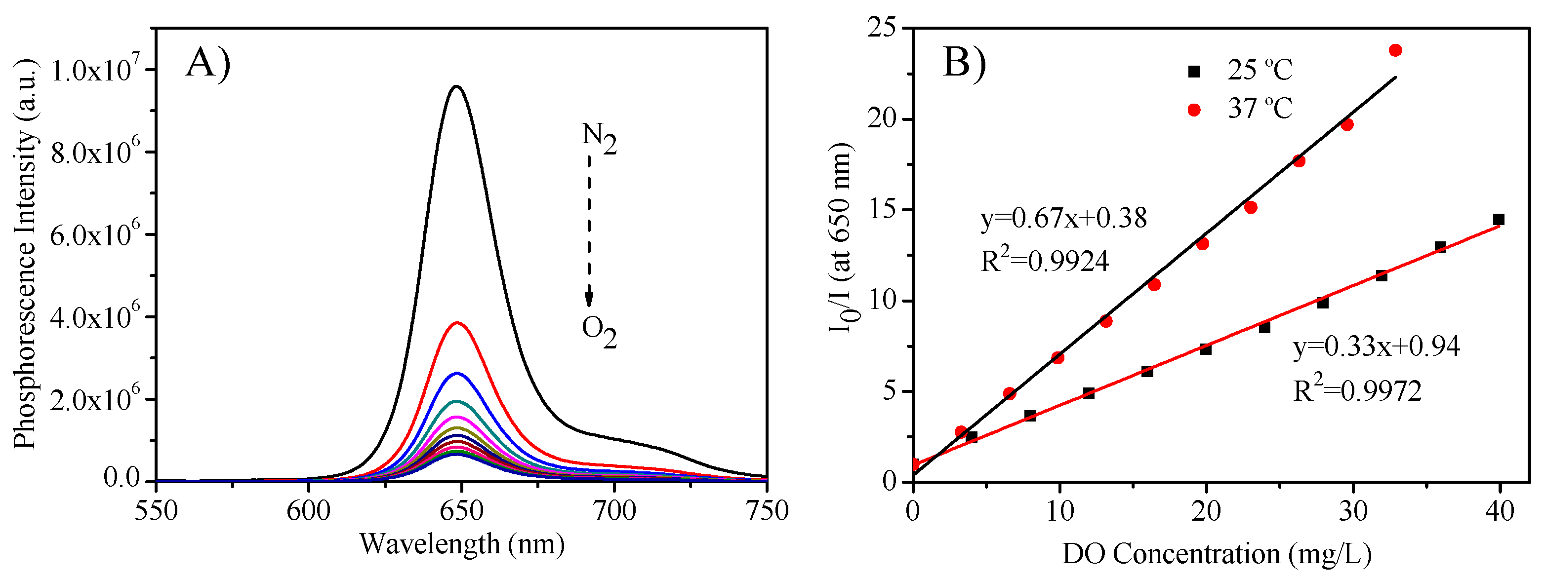 Sensors 18 03752 g004