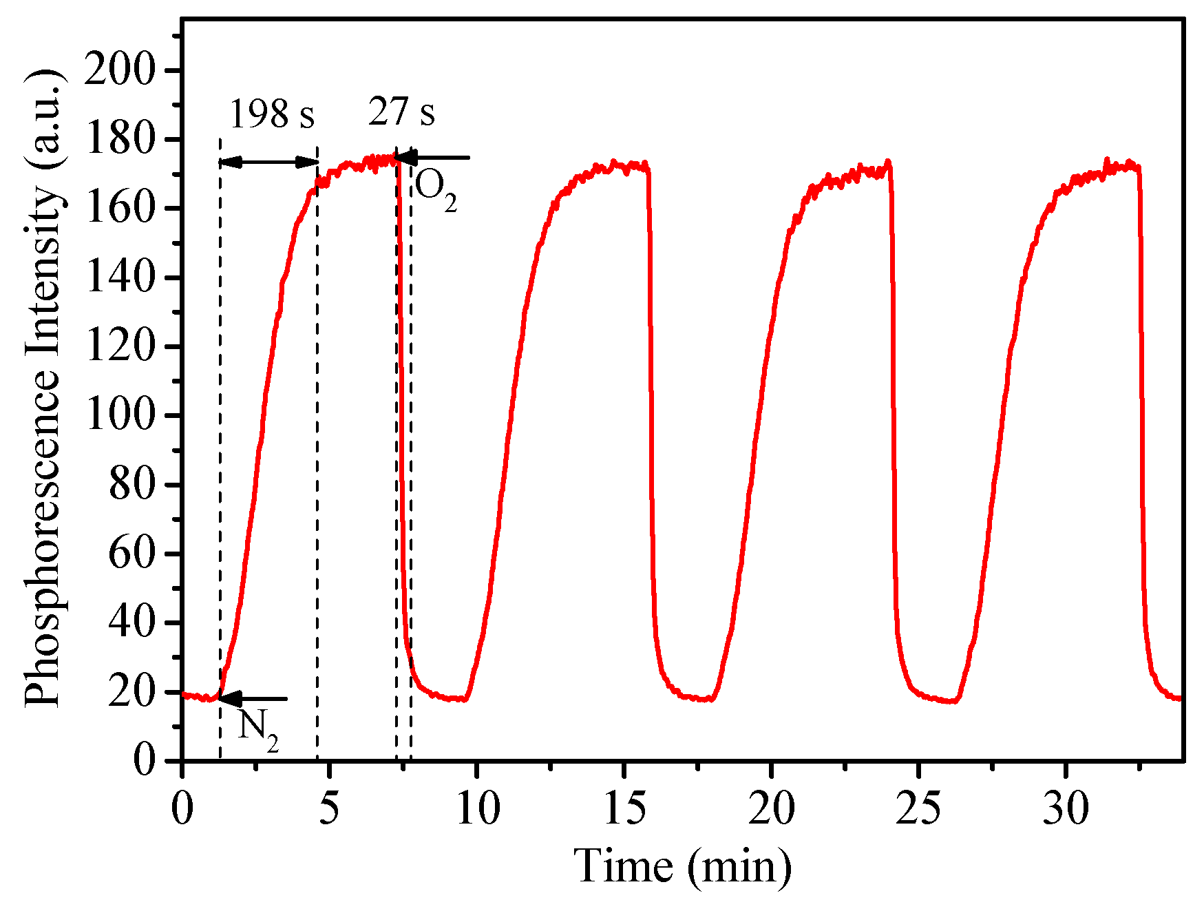 Sensors 18 03752 g005