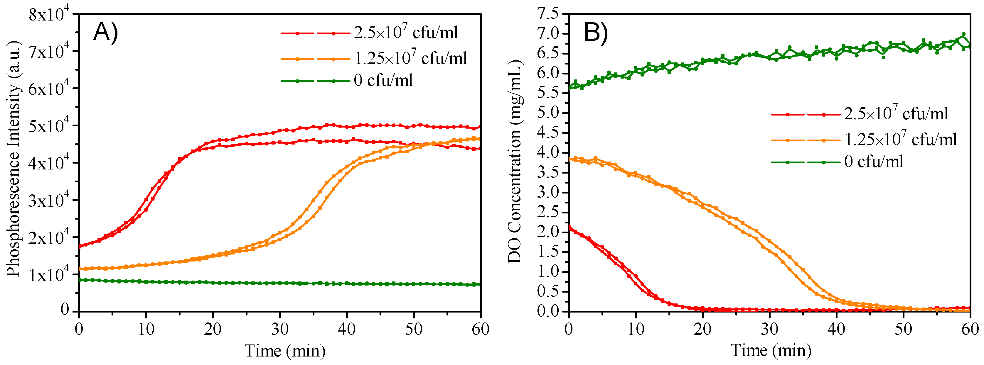 Sensors 18 03752 g006