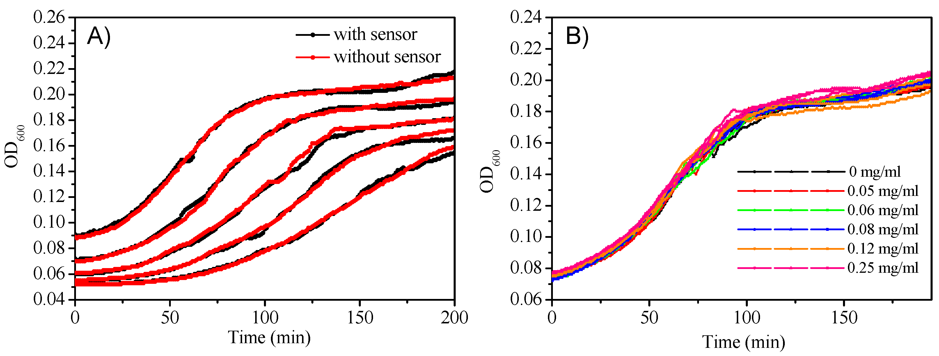 Sensors 18 03752 g007