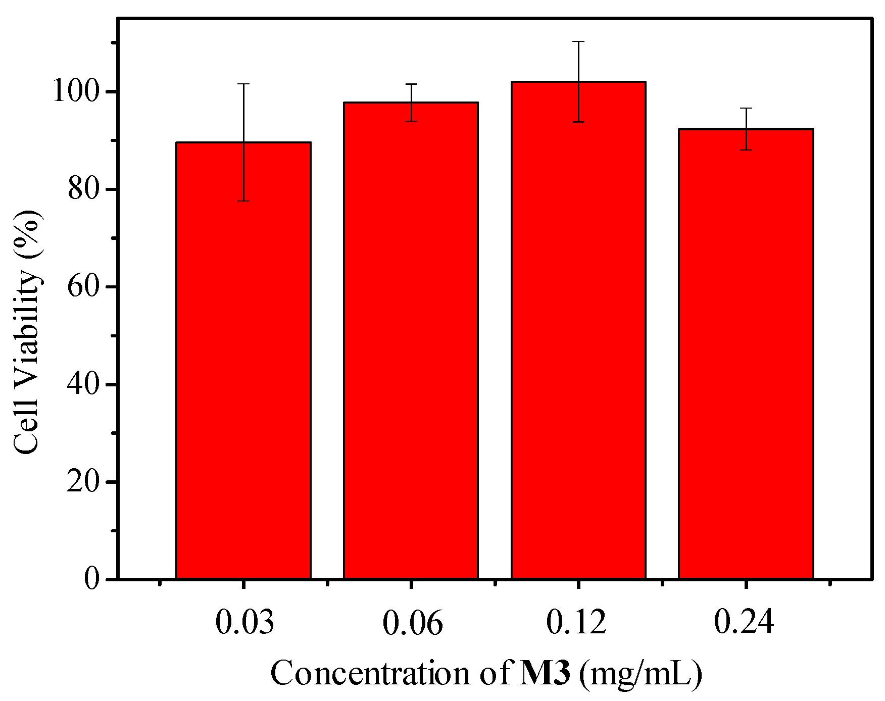 Sensors 18 03752 g009