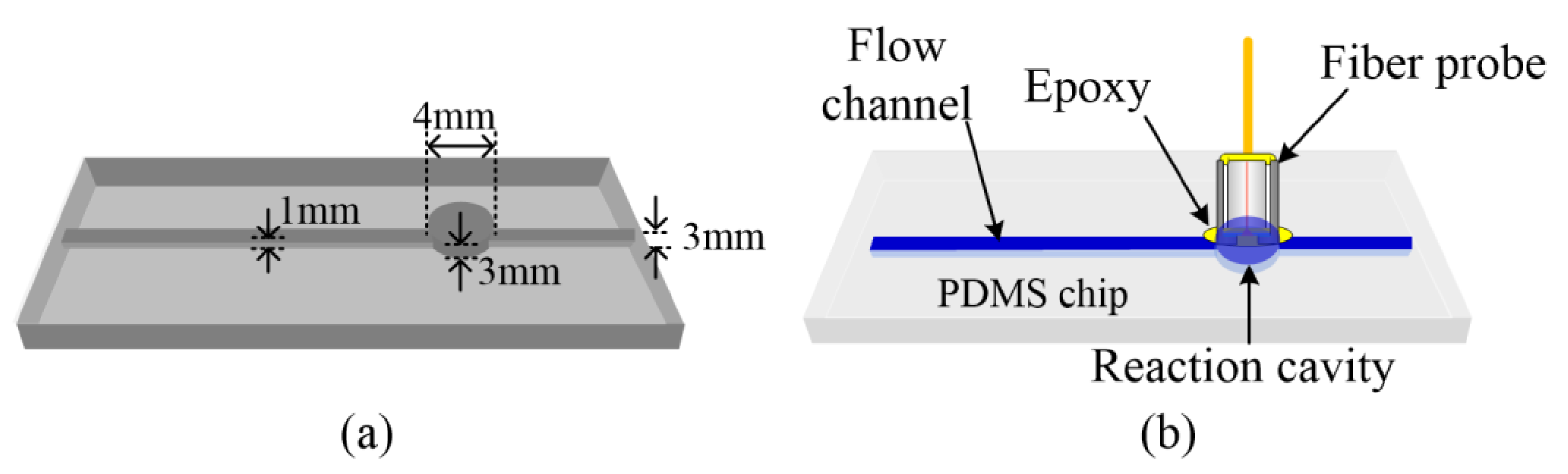 Sensors 18 03757 g002