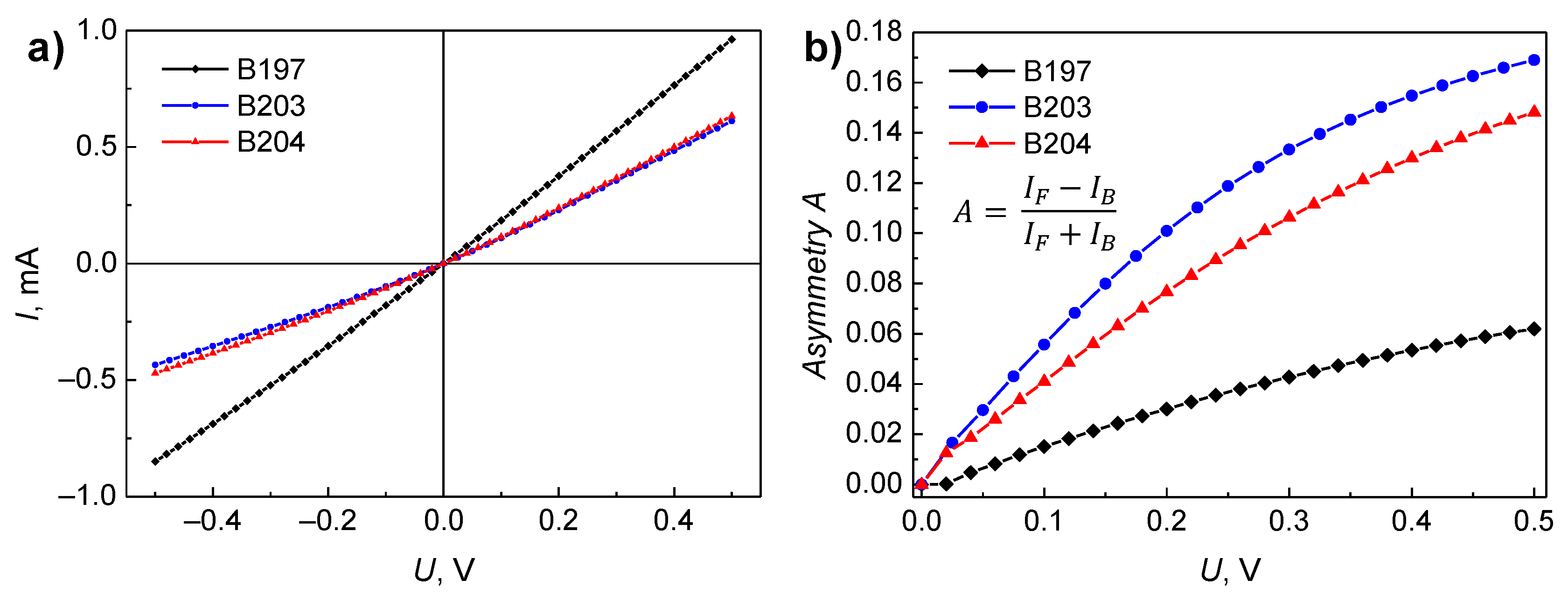Sensors 18 03760 g005