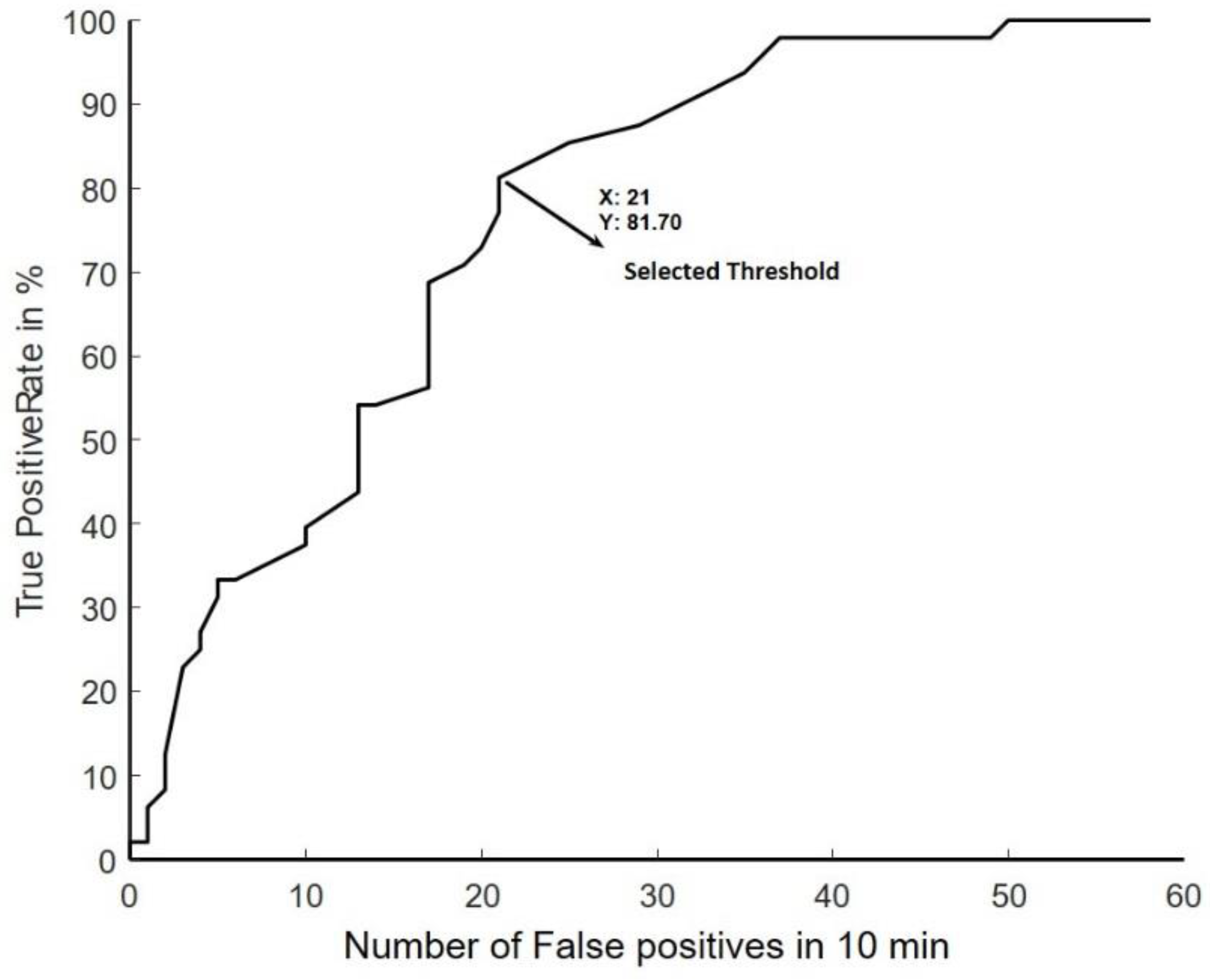 Sensors 18 03761 g001
