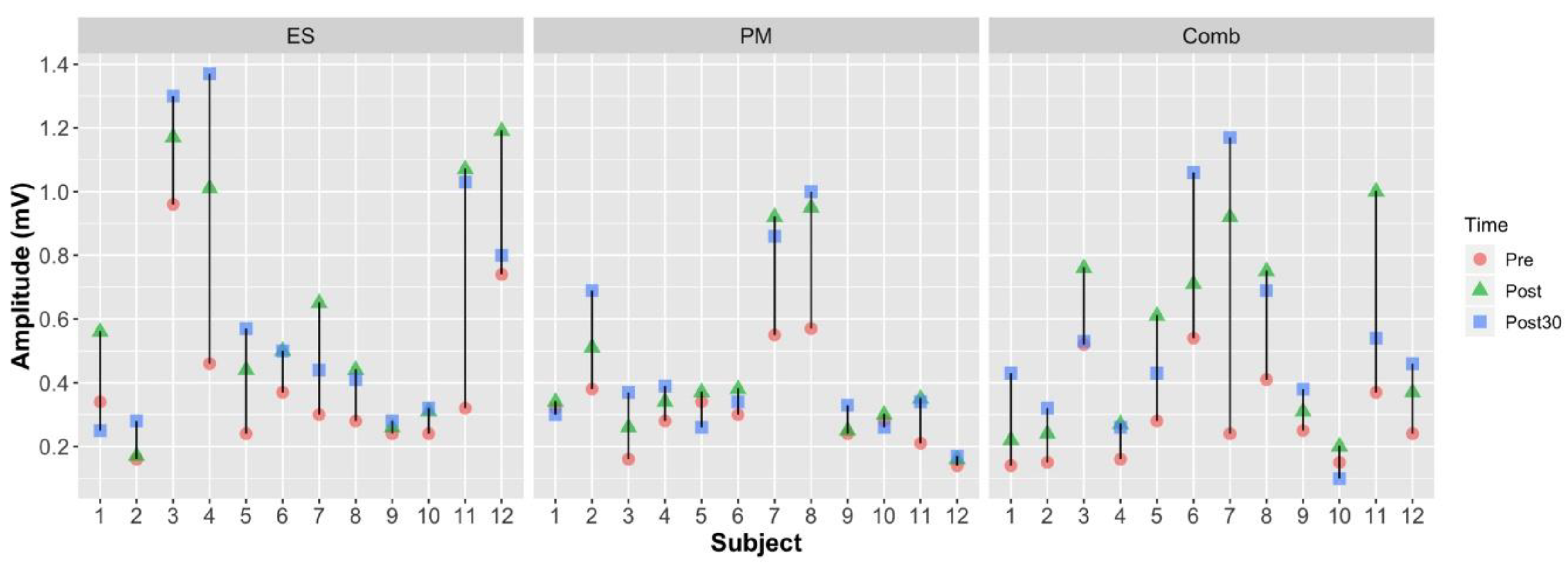 Sensors 18 03761 g003