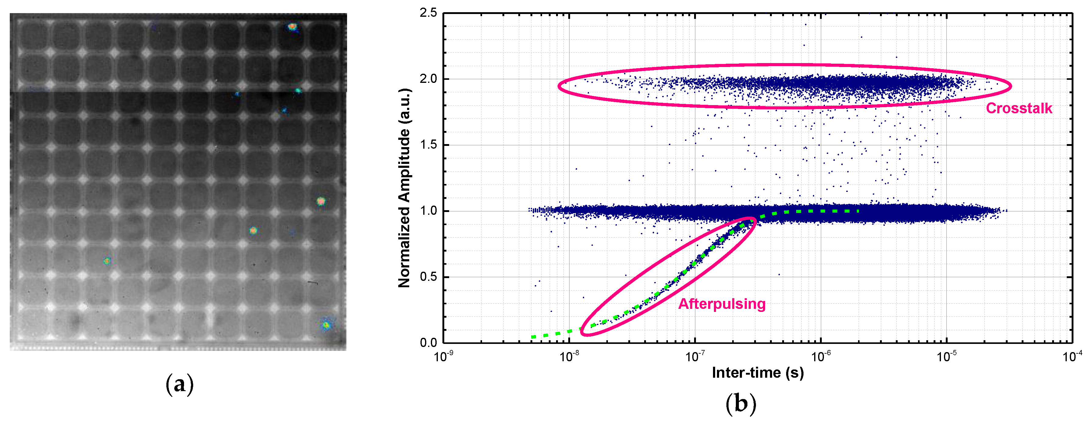 Sensors 18 03763 g004
