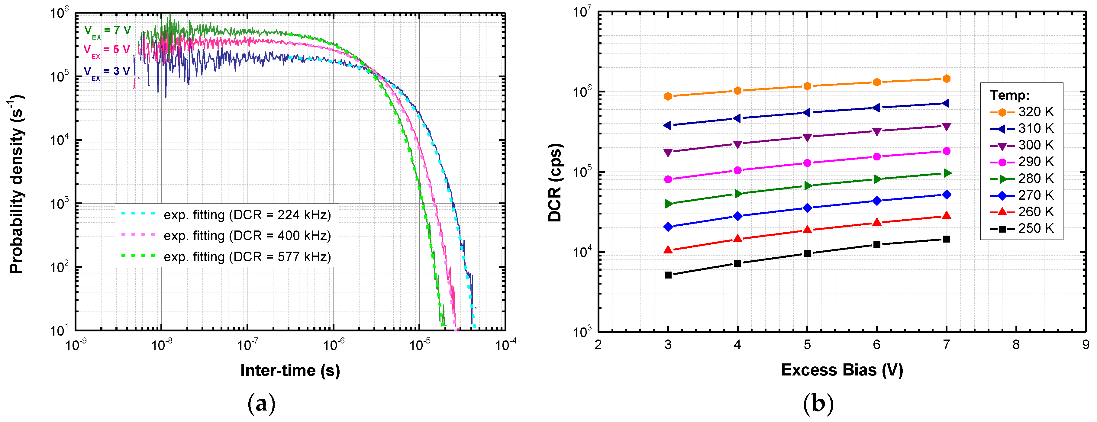 Sensors 18 03763 g005