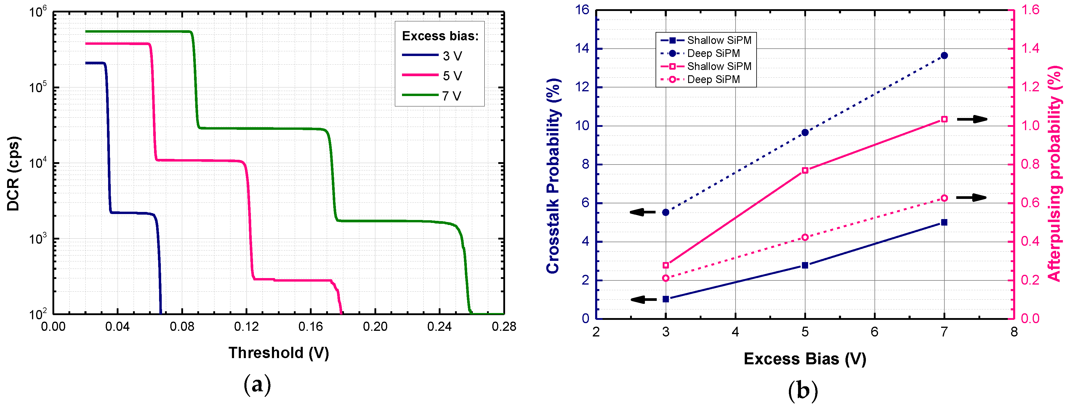 Sensors 18 03763 g006