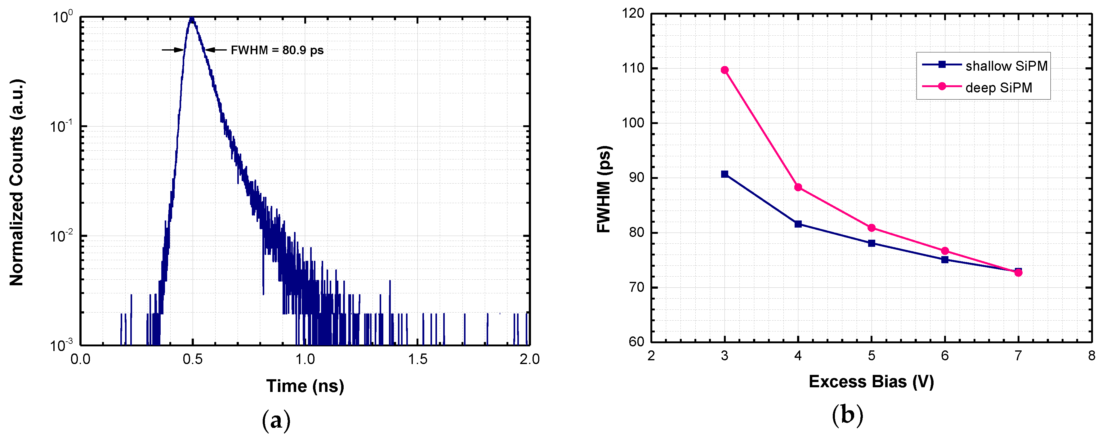 Sensors 18 03763 g007