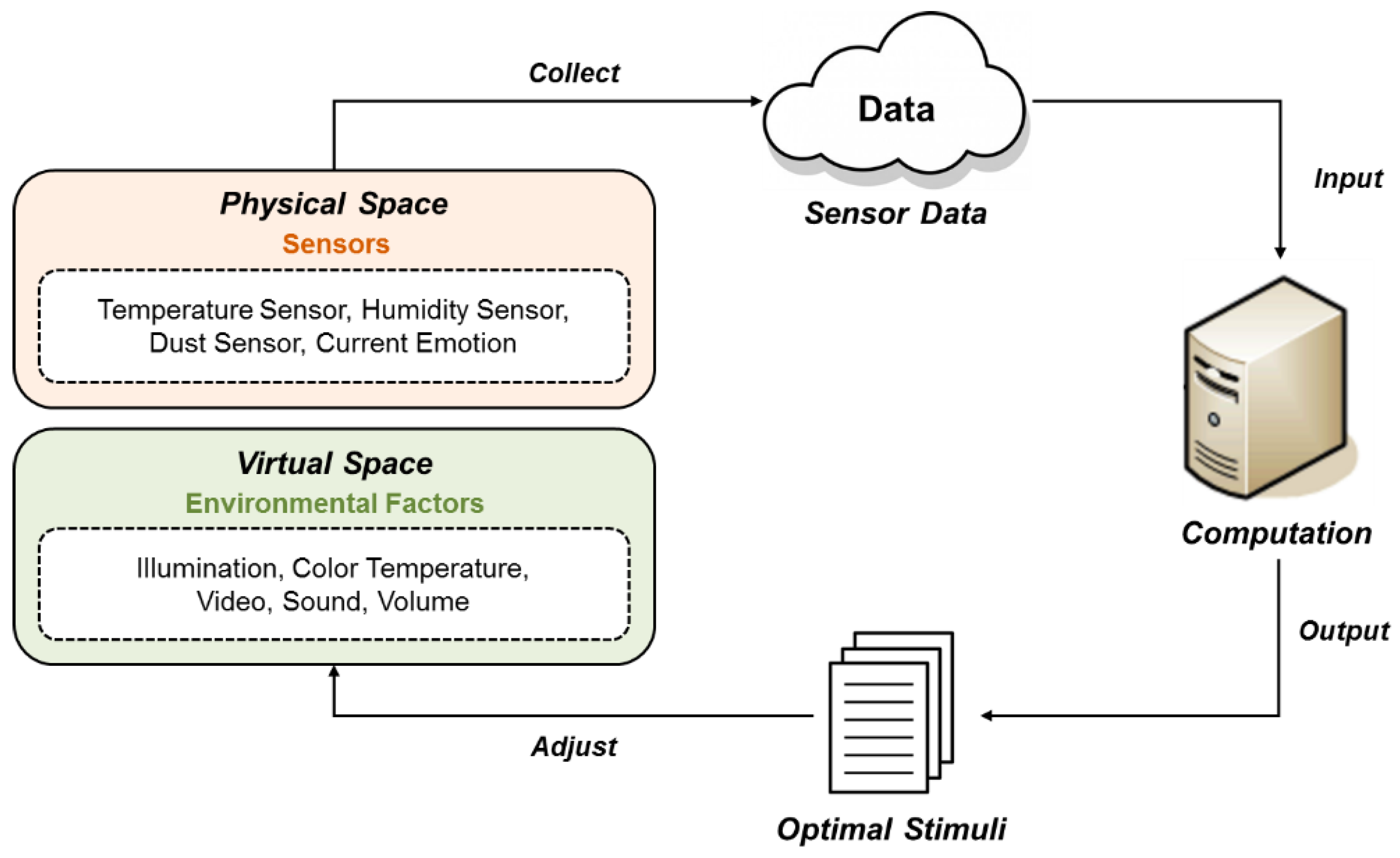 Sensors 18 03767 g002