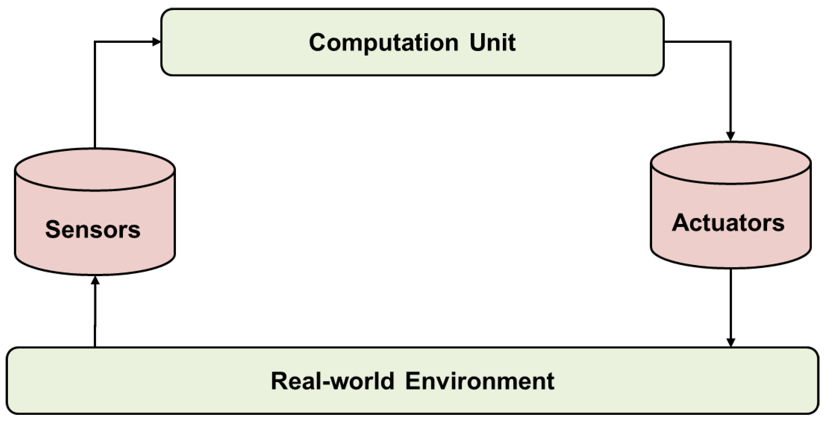 Sensors 18 03767 g003