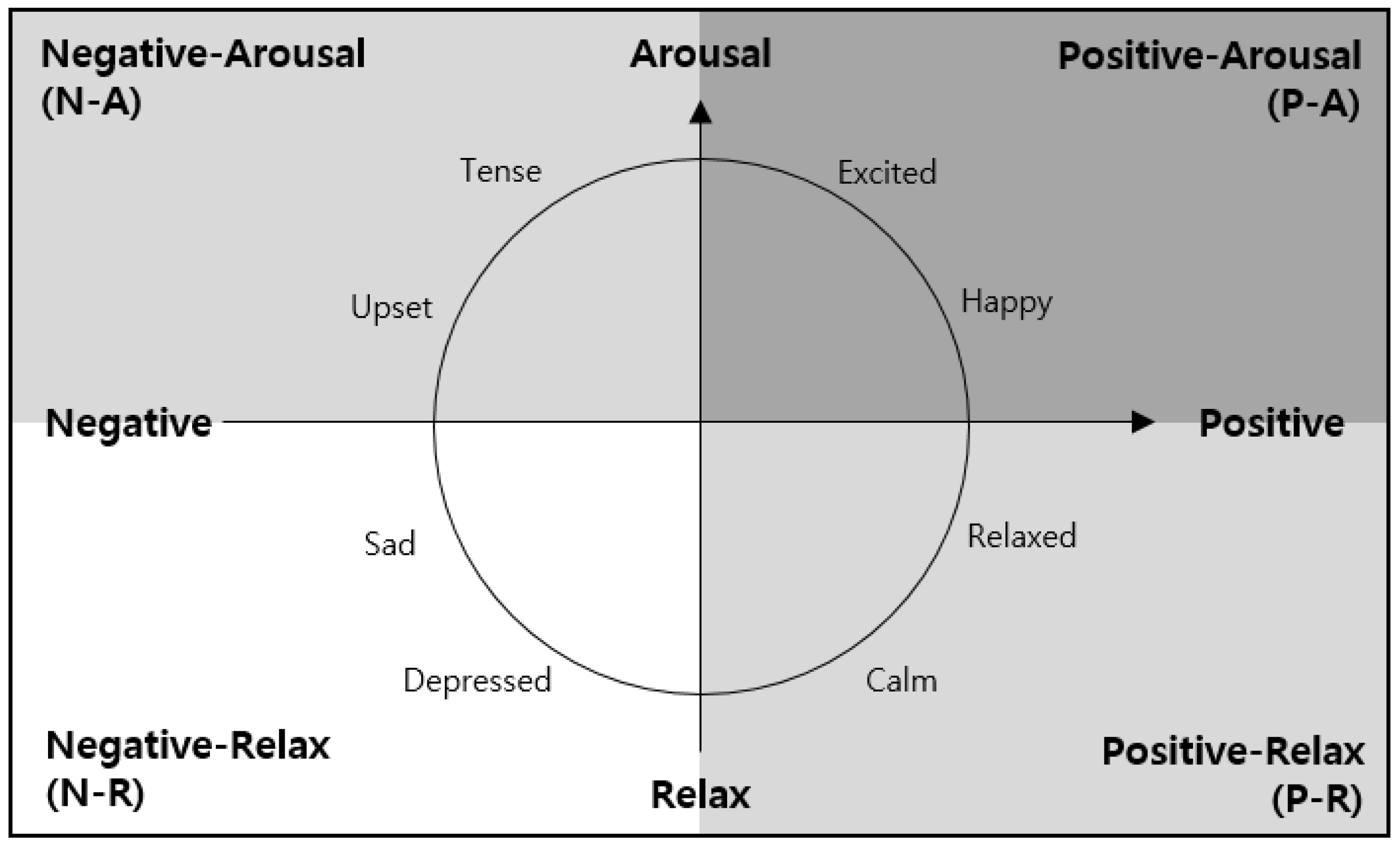 Sensors 18 03767 g004