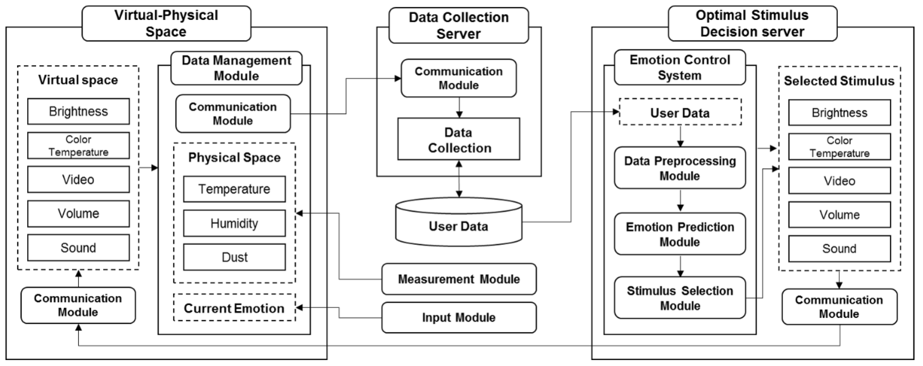 Sensors 18 03767 g006