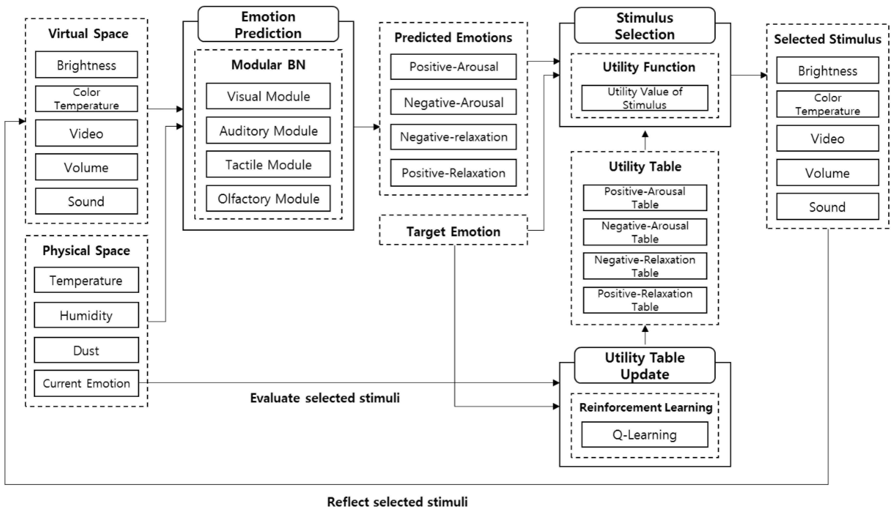 Sensors 18 03767 g009