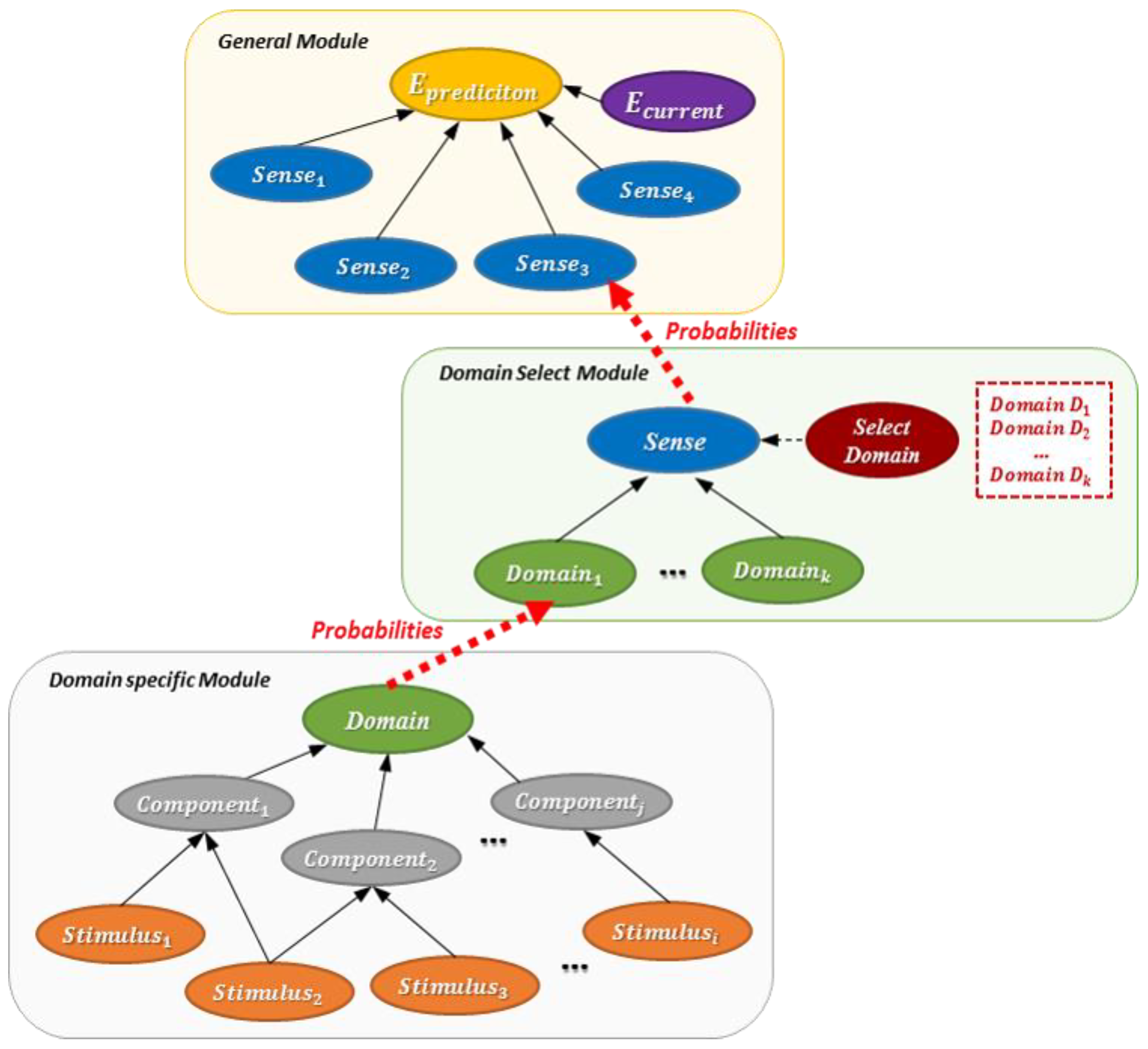 Sensors 18 03767 g010