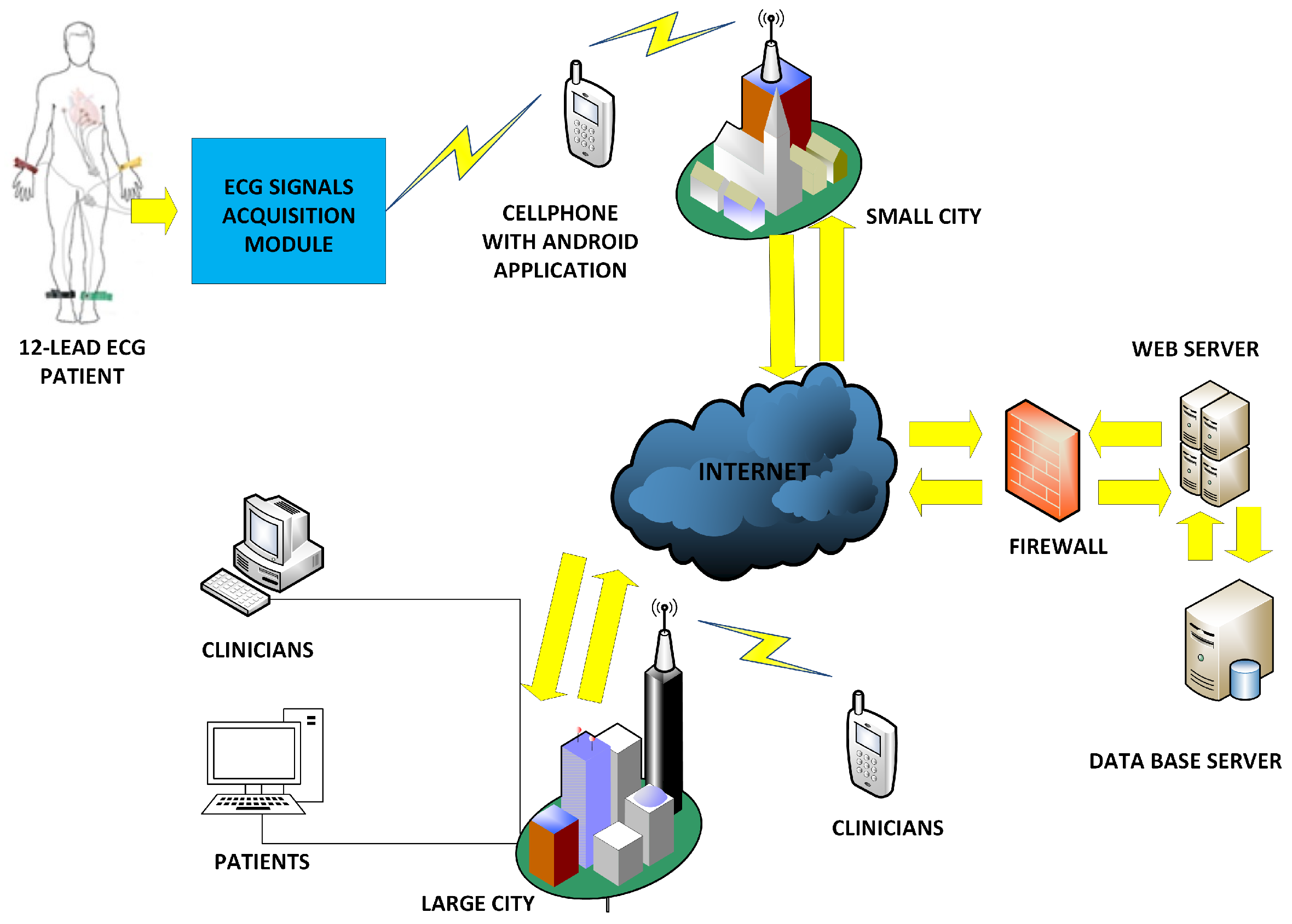 Sensors 18 03773 g001 Sensors 18 03773 g001