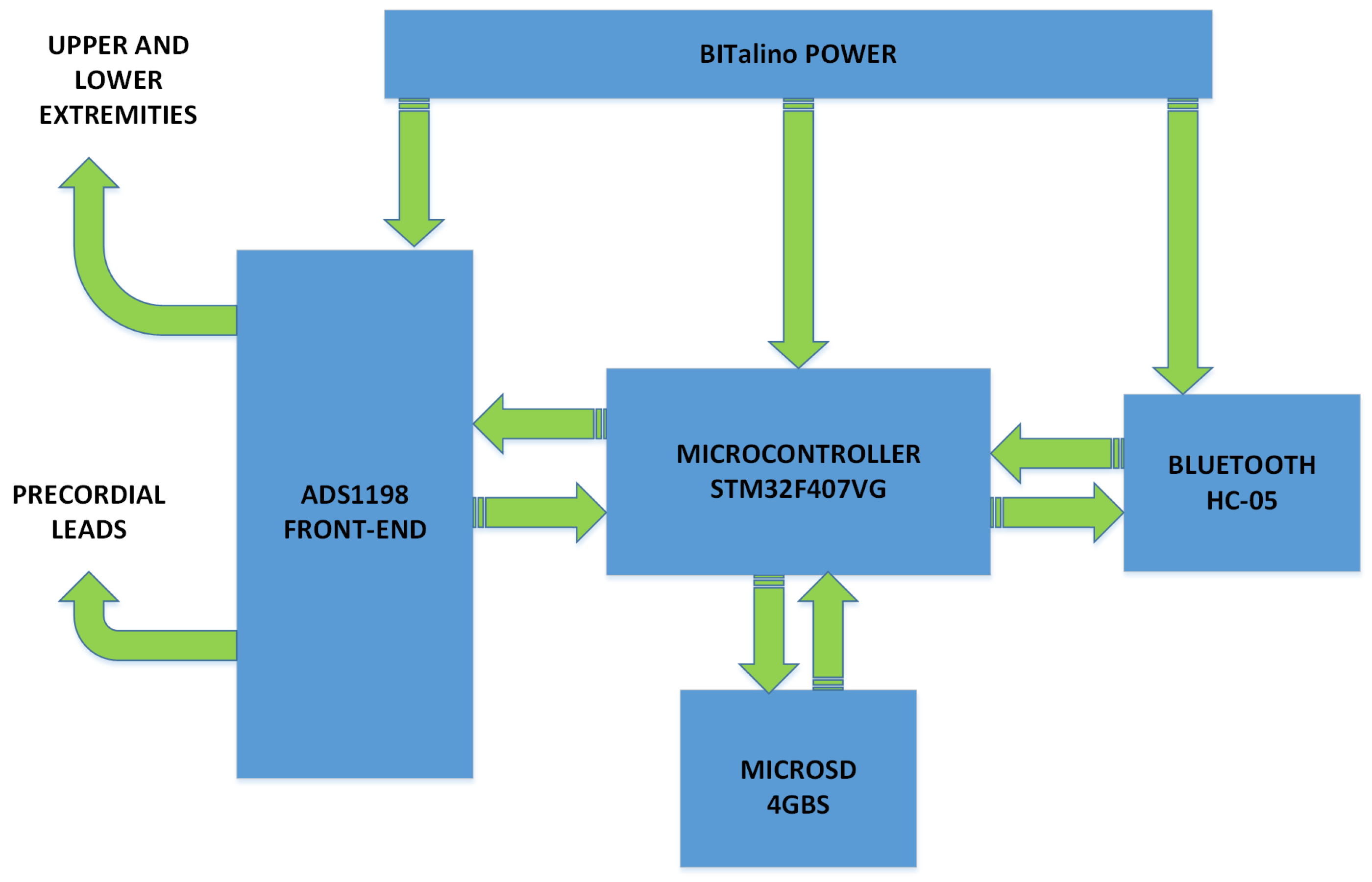 Sensors 18 03773 g002 Sensors 18 03773 g002