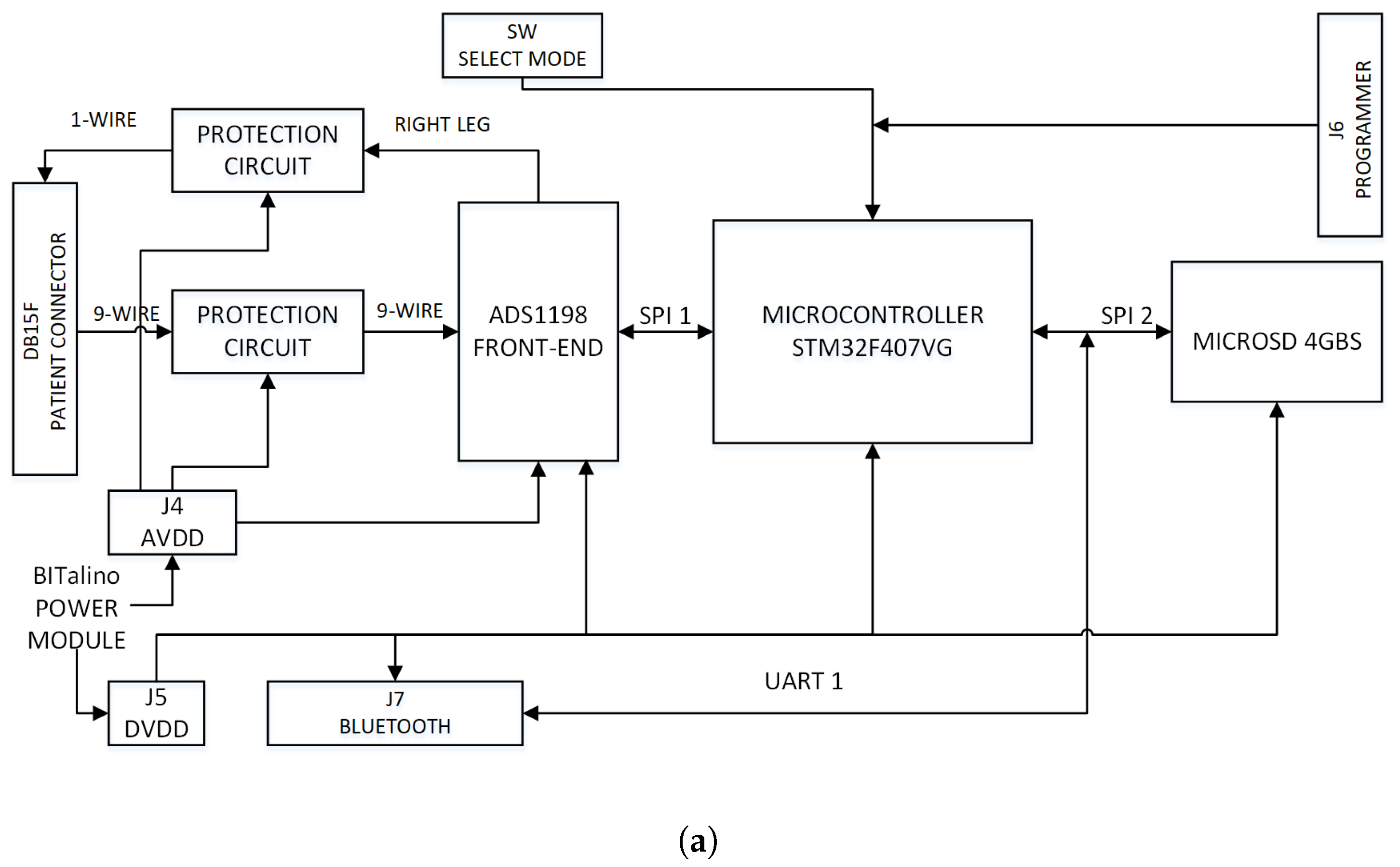 Sensors 18 03773 g003a Sensors 18 03773 g003a