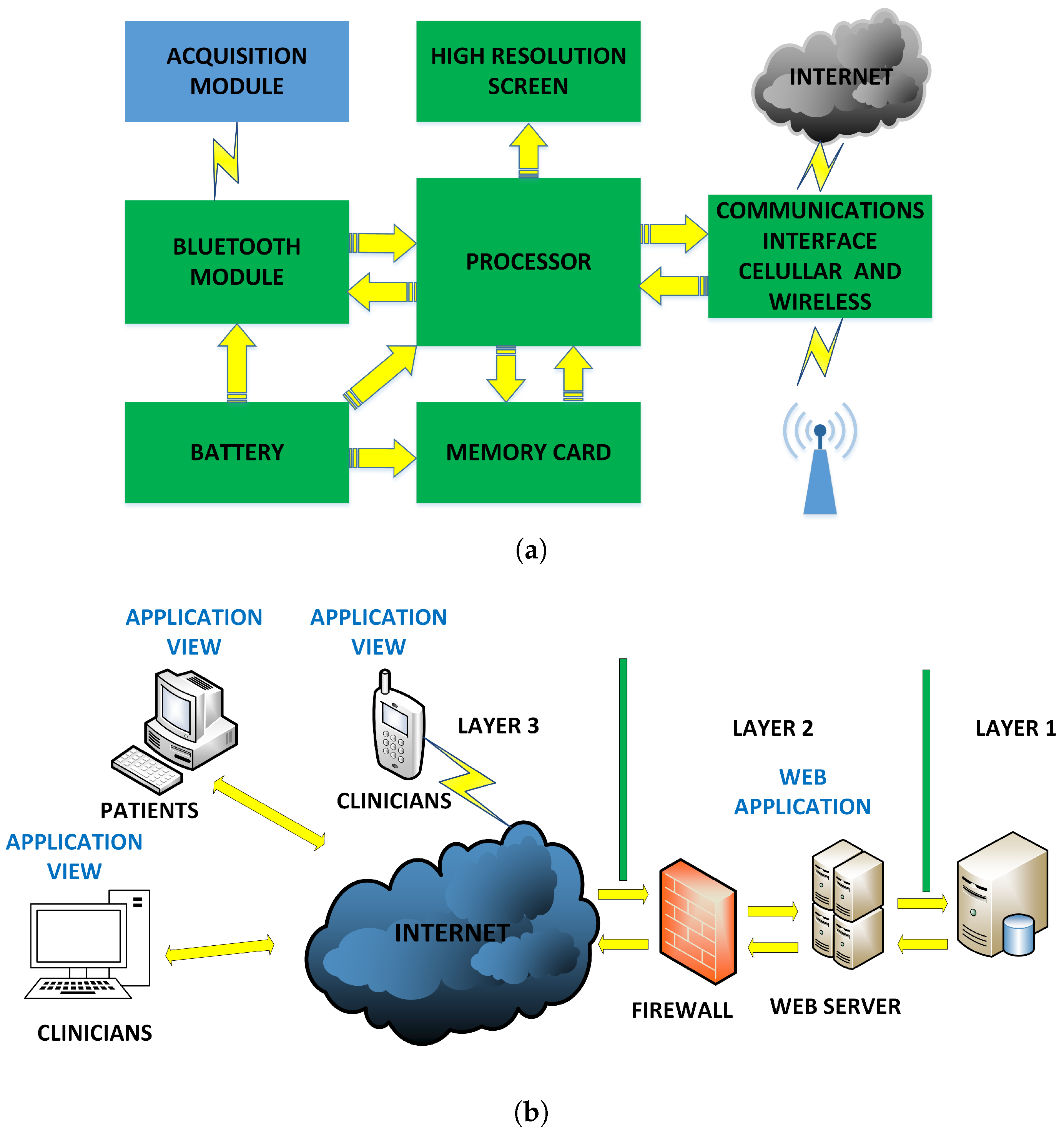 Sensors 18 03773 g004 Sensors 18 03773 g004