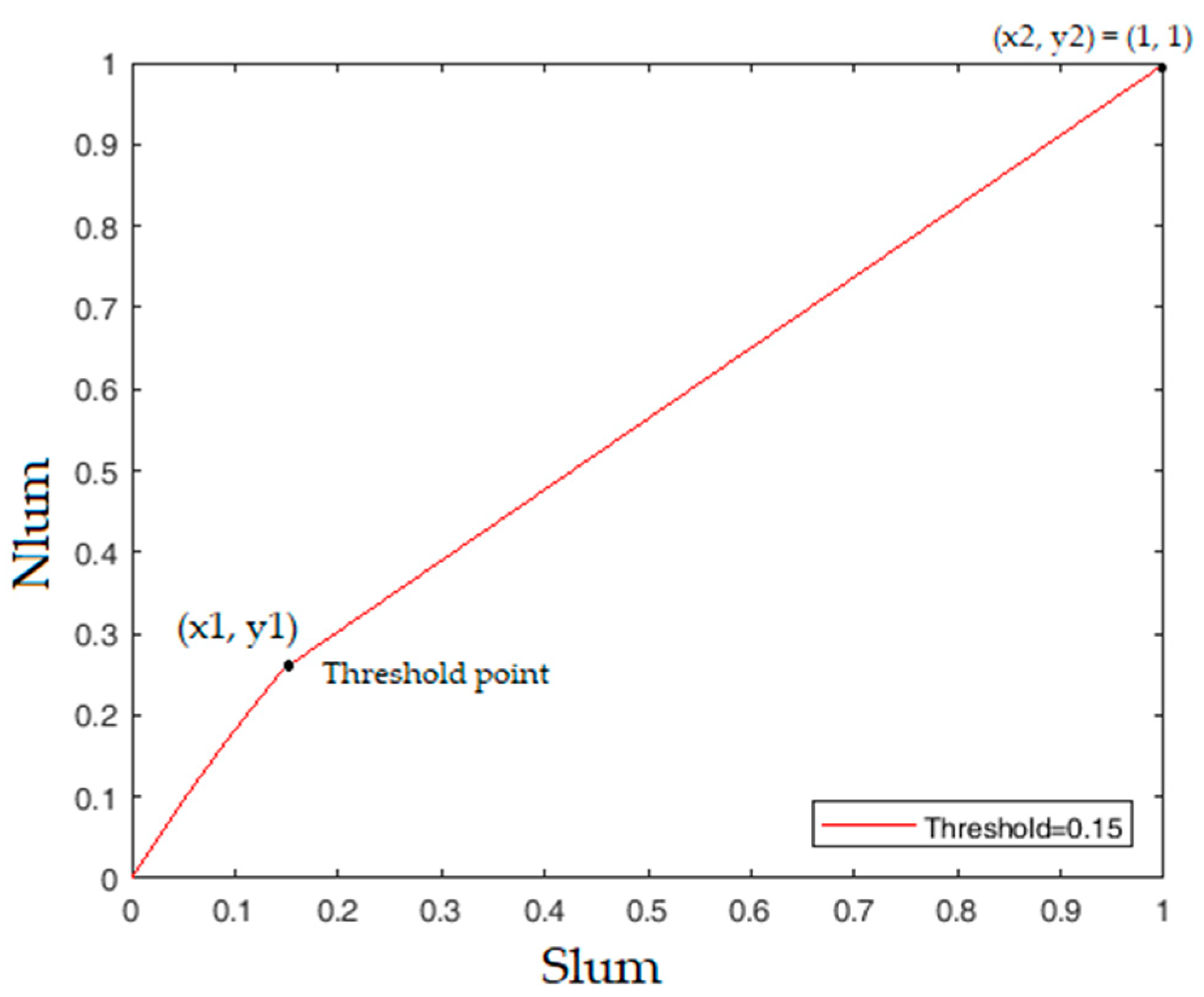 Sensors 18 03776 g004