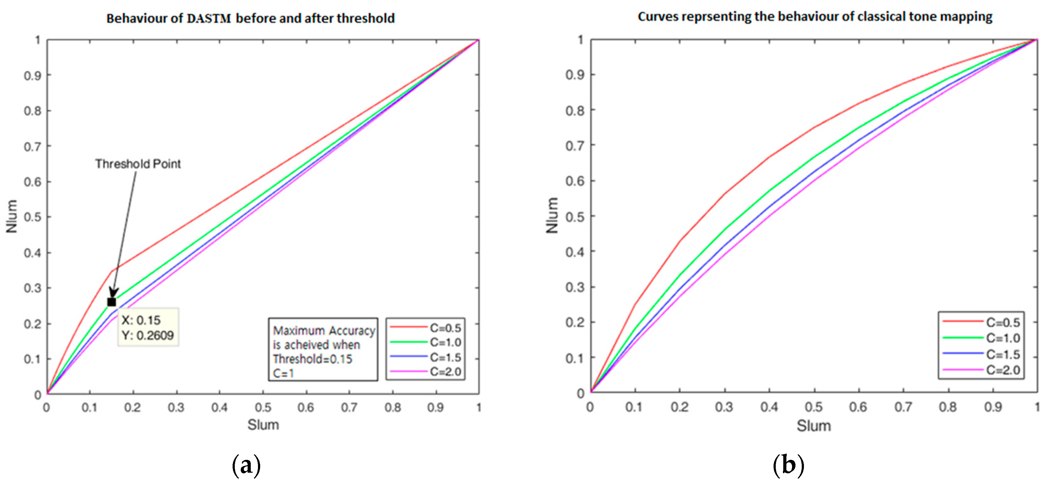 Sensors 18 03776 g005